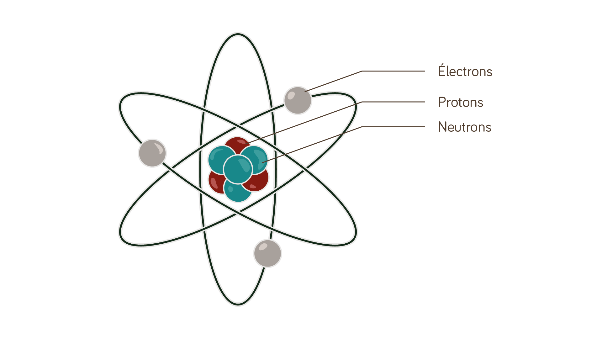 Протон ядерная физика. Изображение атома. Атом рисунок. Модель атома рисунок. Химические атомы.