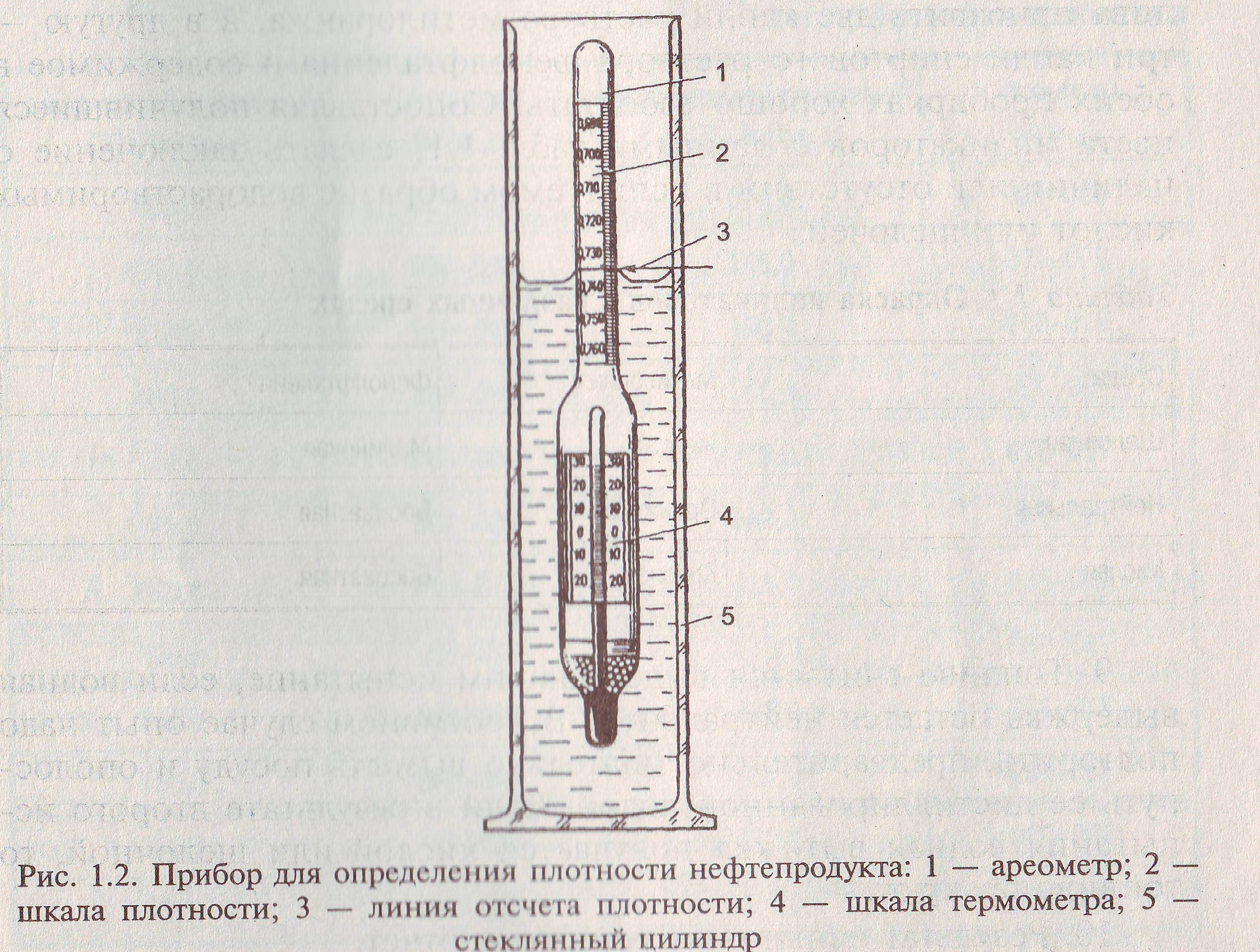 Ареометр плотности жидкостей прибор