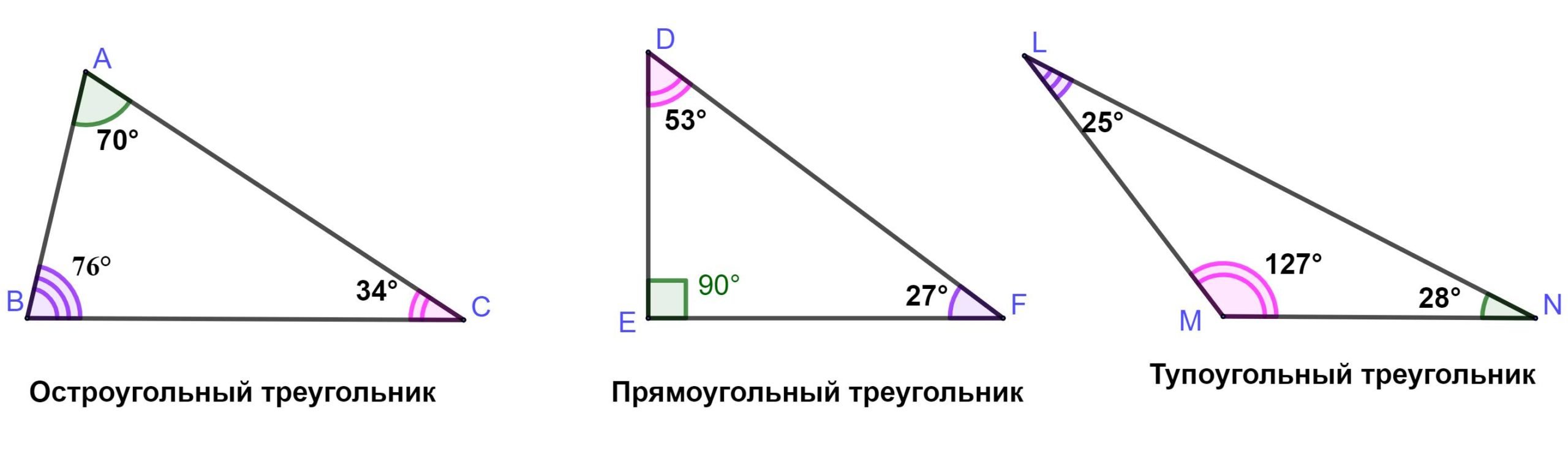 65 какой угол. Тупоугольный треугольник градусы. Тупоугольный треугольник градусы углов. Углы тупоугольного треугольника. Туро угольный треугольник.