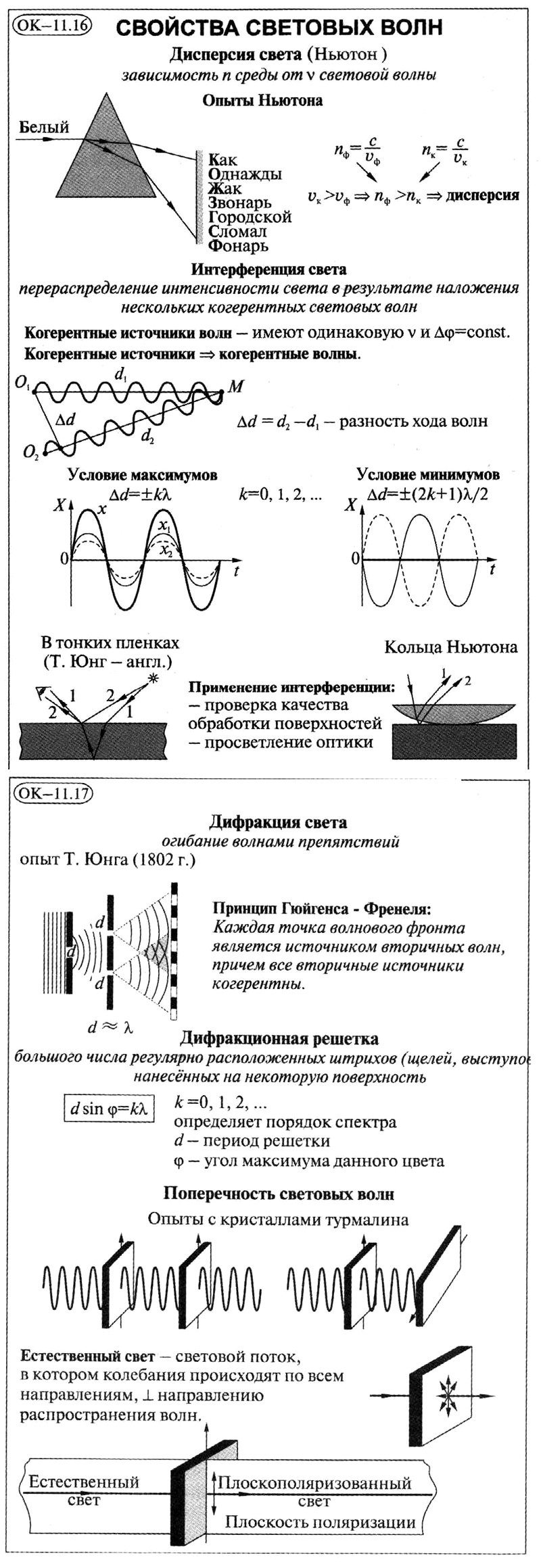 Волновая оптика поляризация чертеж. Поляризация волн физика 11 класс. Дифракция волн физика 11 класс формулы. Механические волны 11 класс физика таблица.