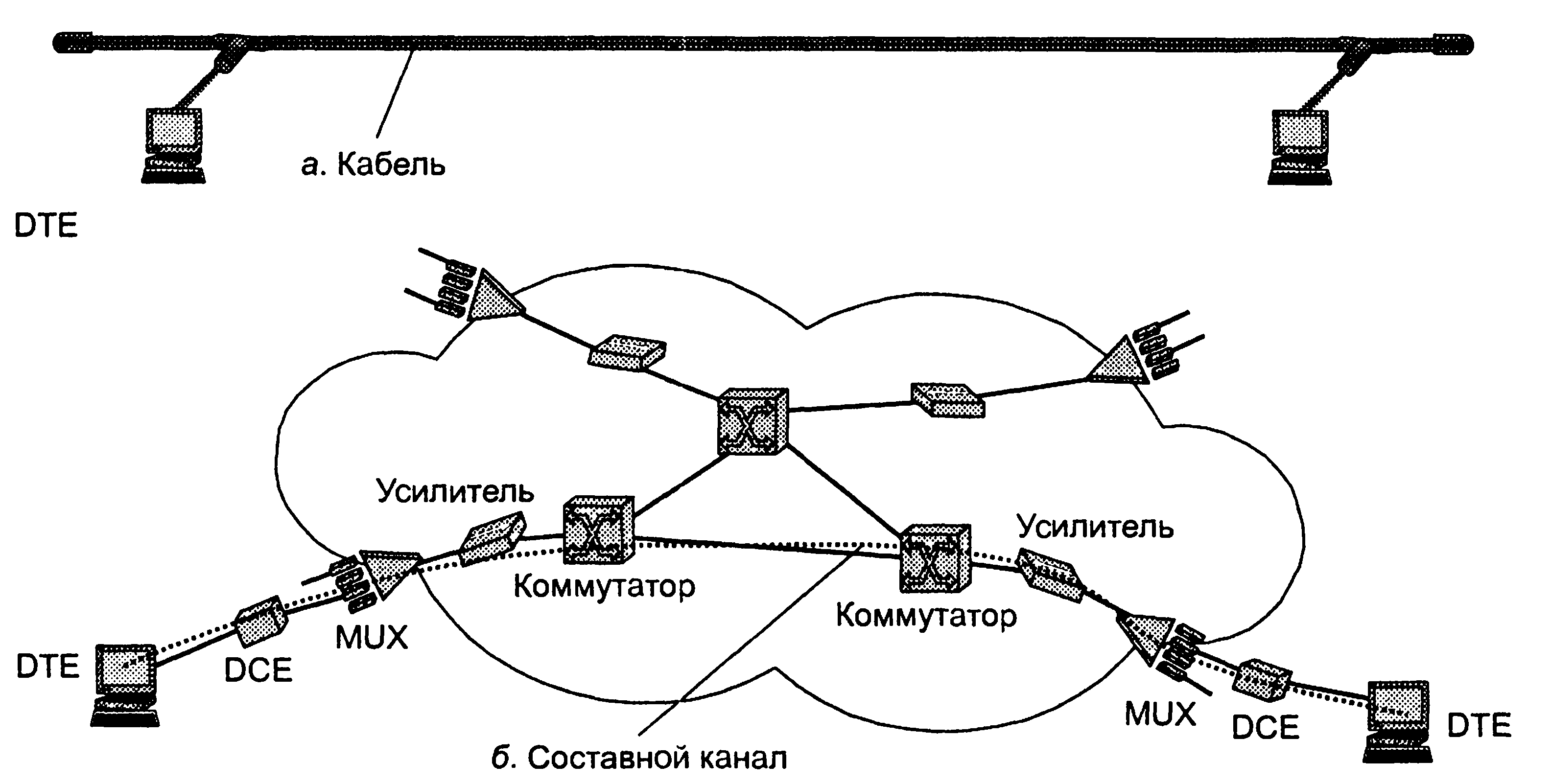 Линии и каналы связи