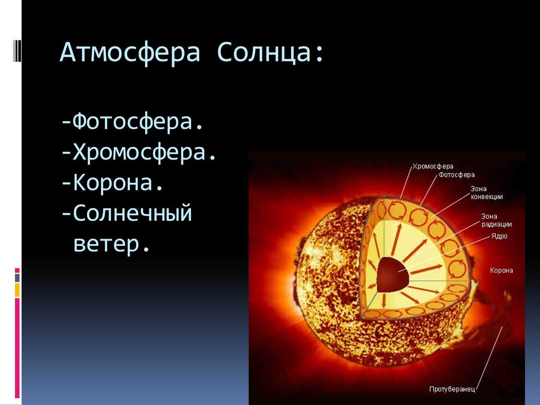 Внутреннее строение атмосферы солнца. Строение атмосферы солнца Фотосфера. Строение атмосферы солнца таблица Фотосфера хромосфера. Корона и хромосфера строение солнца. Строение солнца солнечной атмосферы.