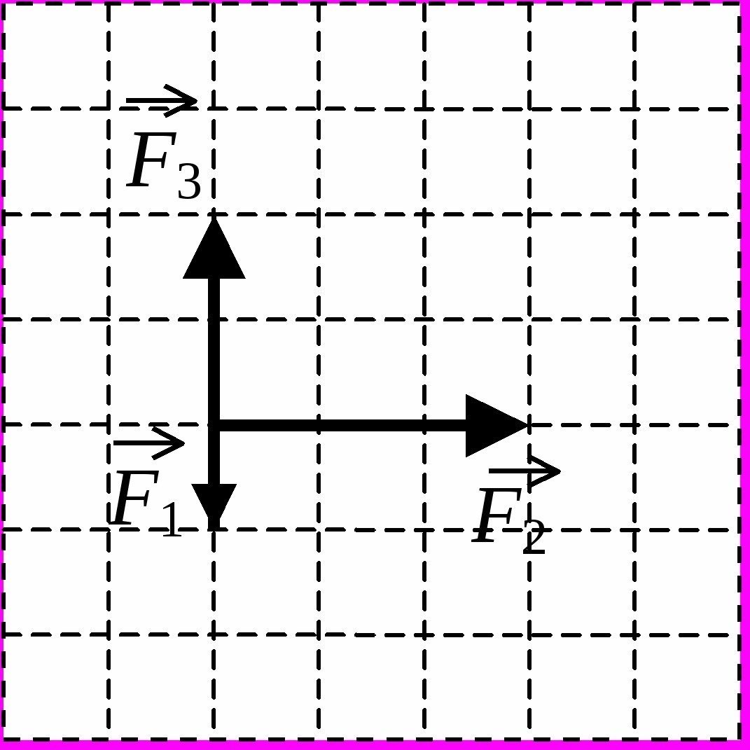 Модуль равнодействующей. Силы f1 f2. F2=2н модуль равнодействующей силы. Модуль равнодействующих сил f1 f2 f3. Модуль равнодействующих сил на горизонтальной плоскости. На тело действует две силы найдите