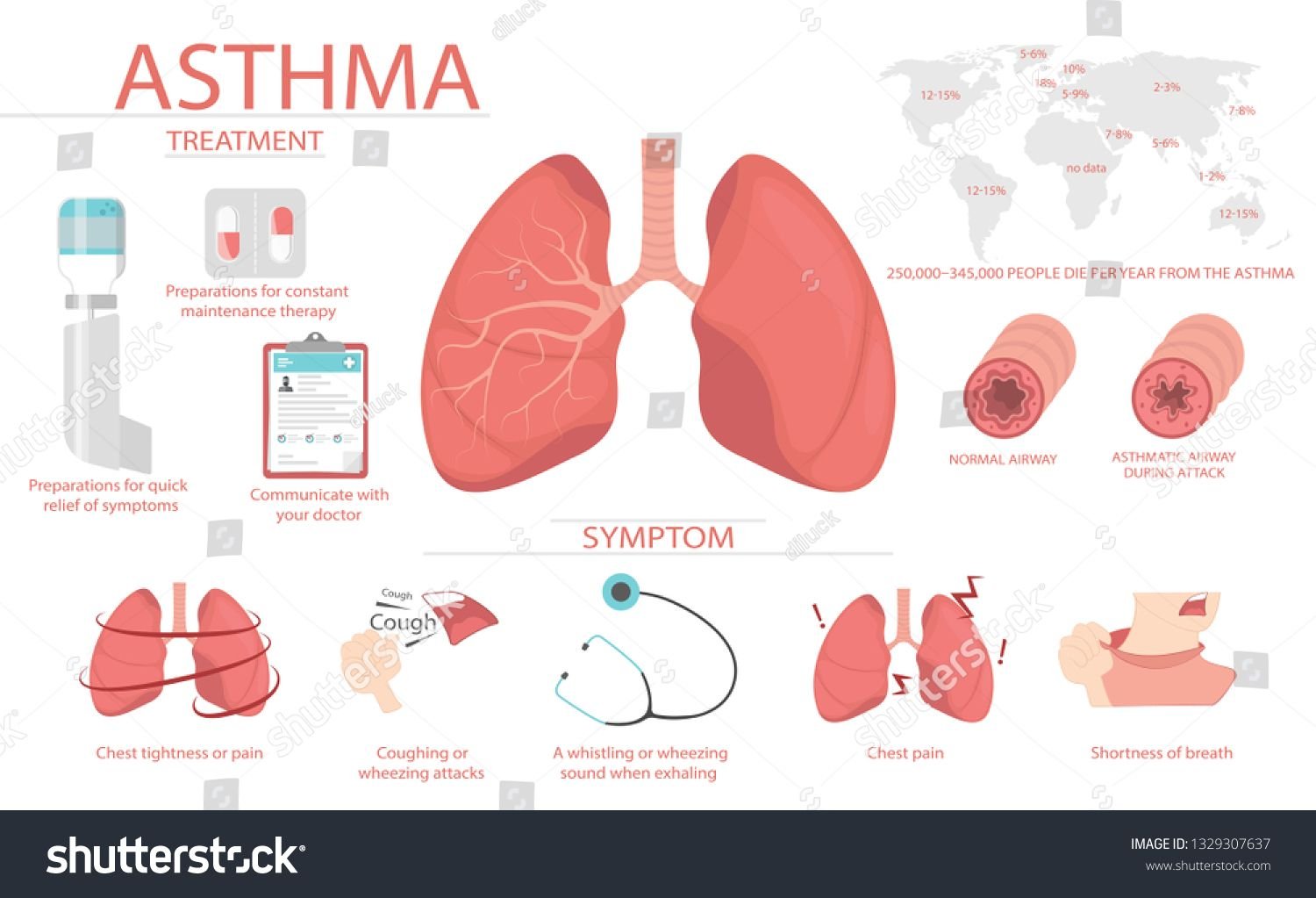 Постер астма. Инфографика бронхиальная астма. Бронхиальная астма плакат. Легкие астматика. Постер бронхиальная астма.