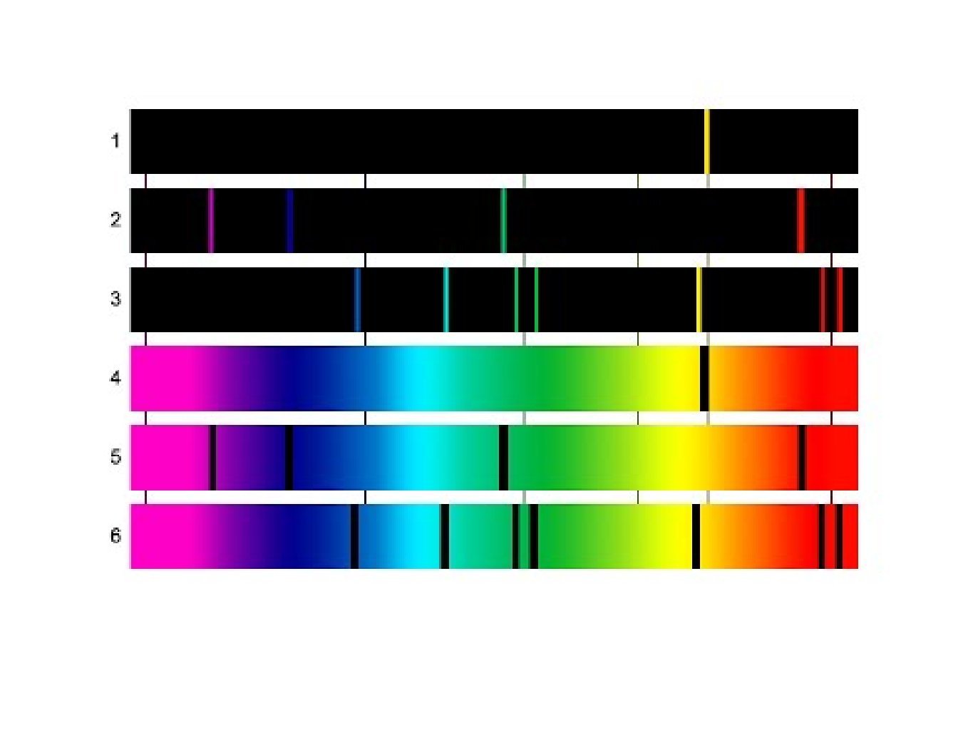 Темные линии на фоне непрерывного спектра. Спектр испускания, спектр поглощени. Линейчатый спектр излучения. Линейчатый спектр излучения гелия. Линейчатый спектр излучения испускания.