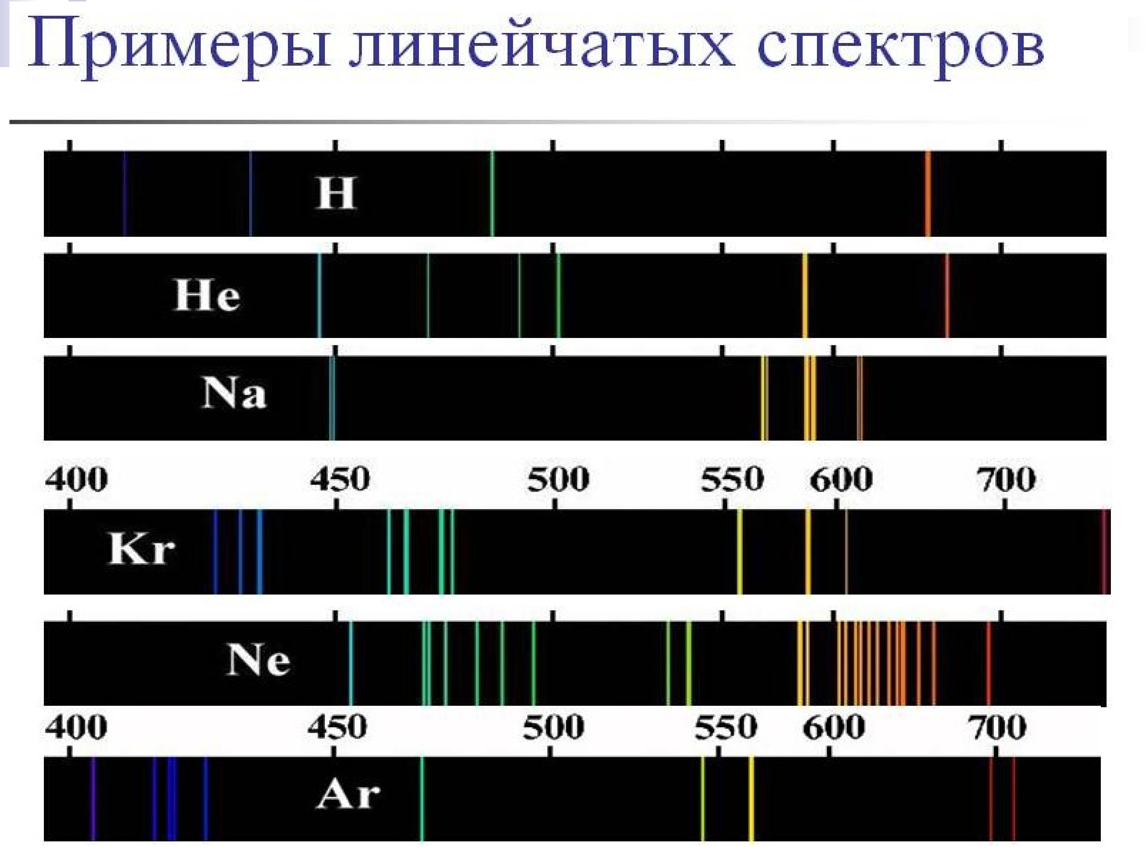 Происхождение линейчатых спектров 9 класс презентация. Спектр ртути линейчатый спектр. Линейчатый спектр излучения. Спектр аргон линейчатый спектр. Линейчатый спектр излучения Криптона.