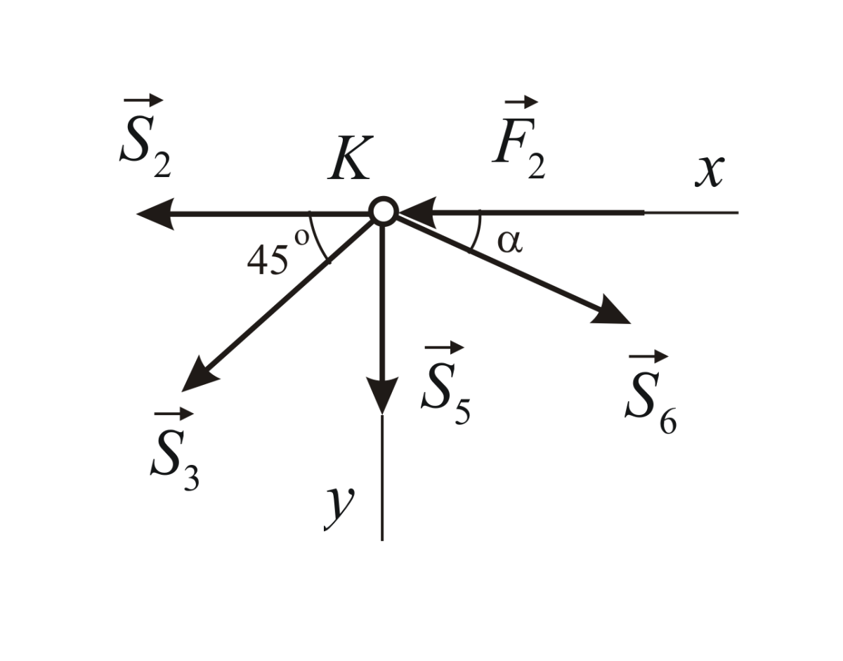 Равнодействующий вектор трех векторов. Чертеж равнодействующей силы. Равнодействующая сила схема.