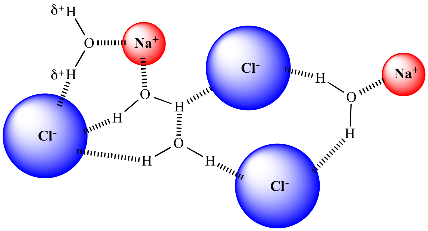 Натрий молекулярное строение. Молекула соли NACL. NACL модель молекулы. Молекула хлорида натрия. Модель молекулы соли.