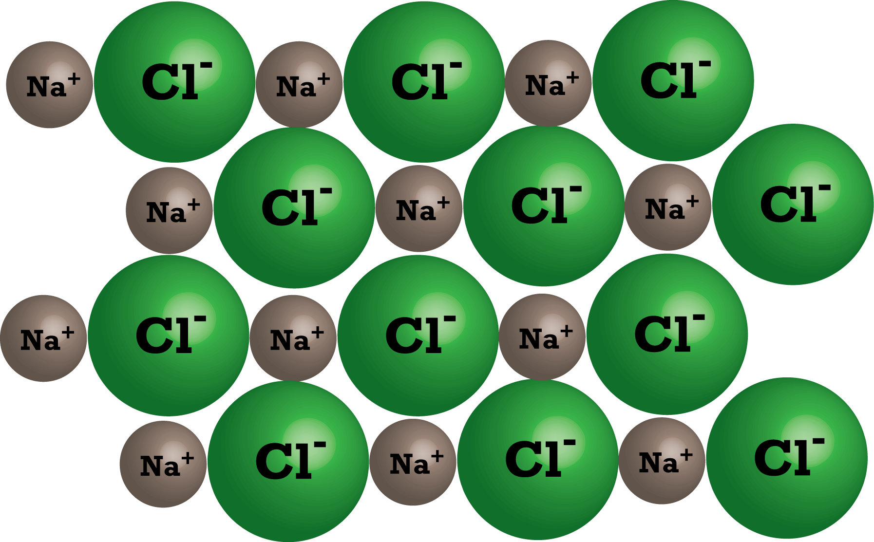Простые вещества nacl. Молекула натрия. Ионы натрия и хлора. Ионы хлора.