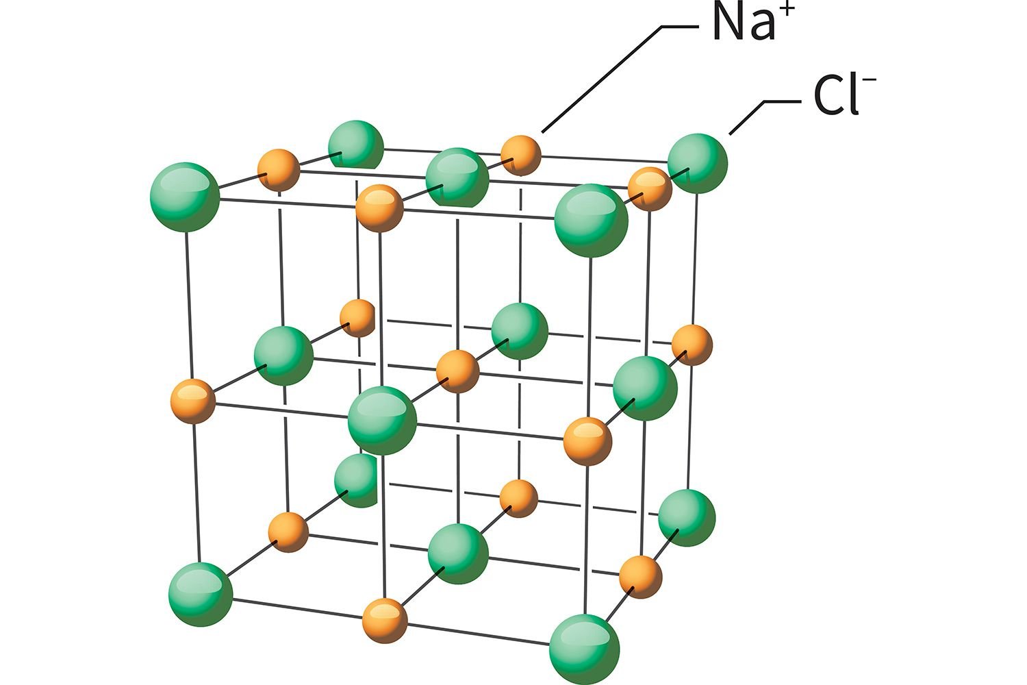 Натрий молекулярное строение. Кристаллическая решетка хлорида натрия NACL:. Поваренная соль натрий хлор. Натрий хлор структура. Соль натрий хлор структура.