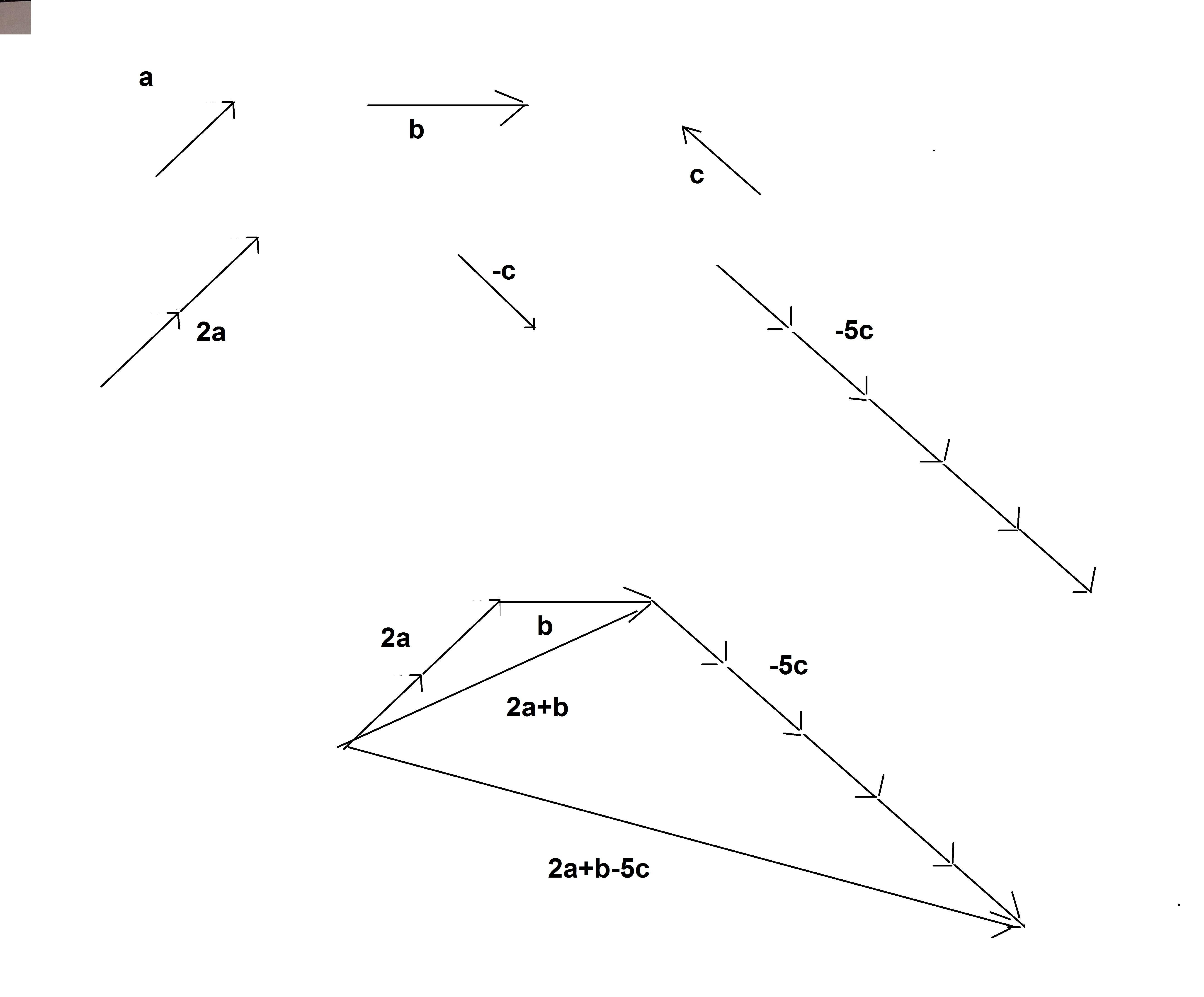 Вектор 3 2n. Неколлинеарные векторы рисунок. Построить вектор 2а. Построение векторов a+b/2. Построить вектор 3а.