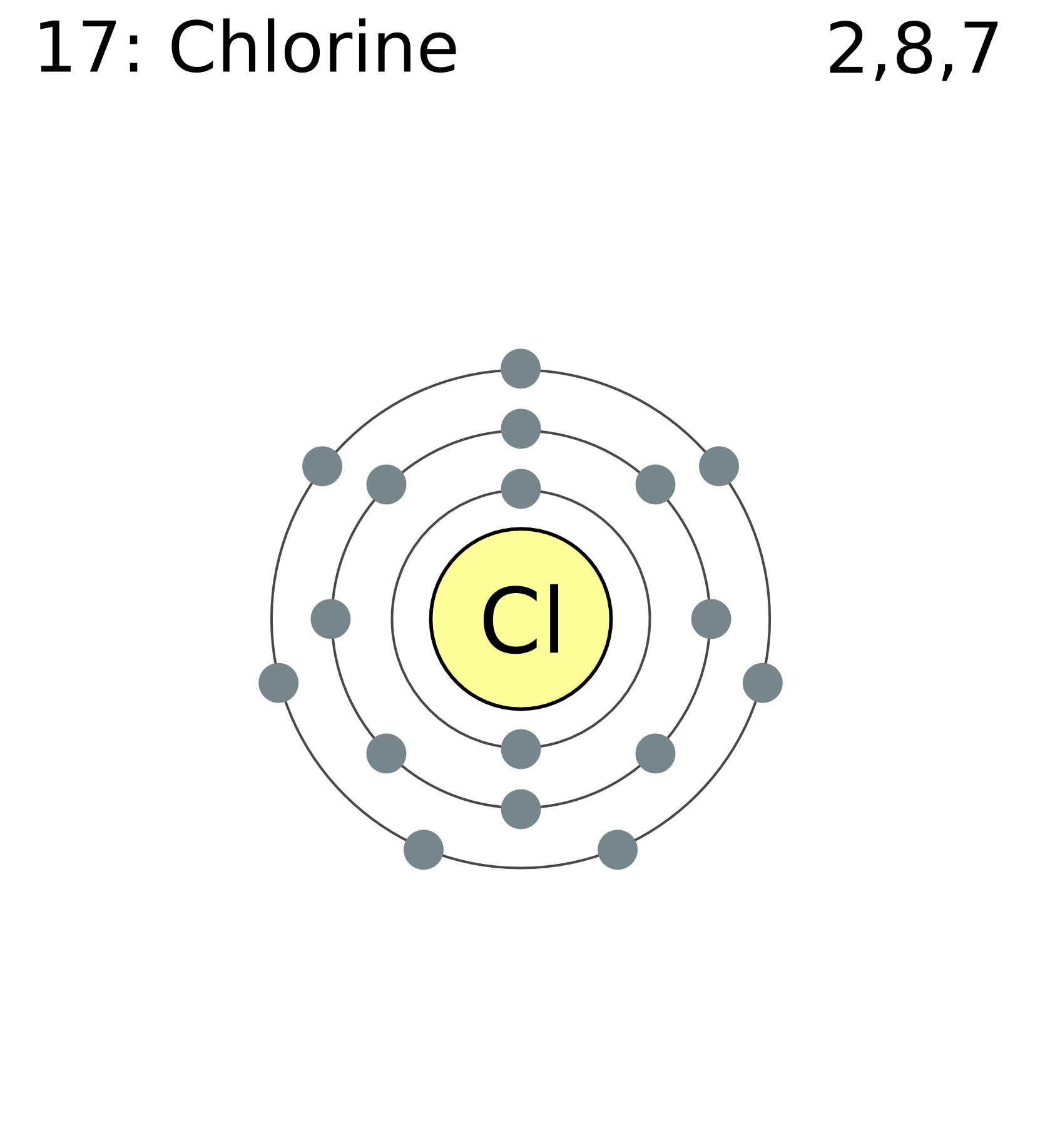 Электронные слои атома фтора. Модель строения атома хлора. Атомное строение хлора. Хлор модель атома. Схема строения атома cl2.