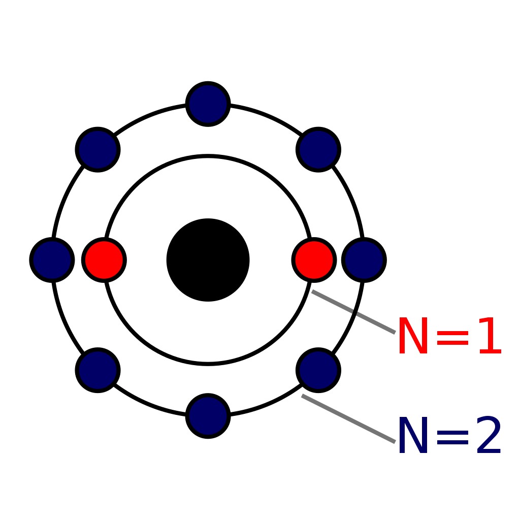 На рисунке изображена модель атома бора. Планетарная модель атома Нильса Бора. Атом химического элемента Бора. Модель химического атома Бор. Модель атома химического элемента неона.