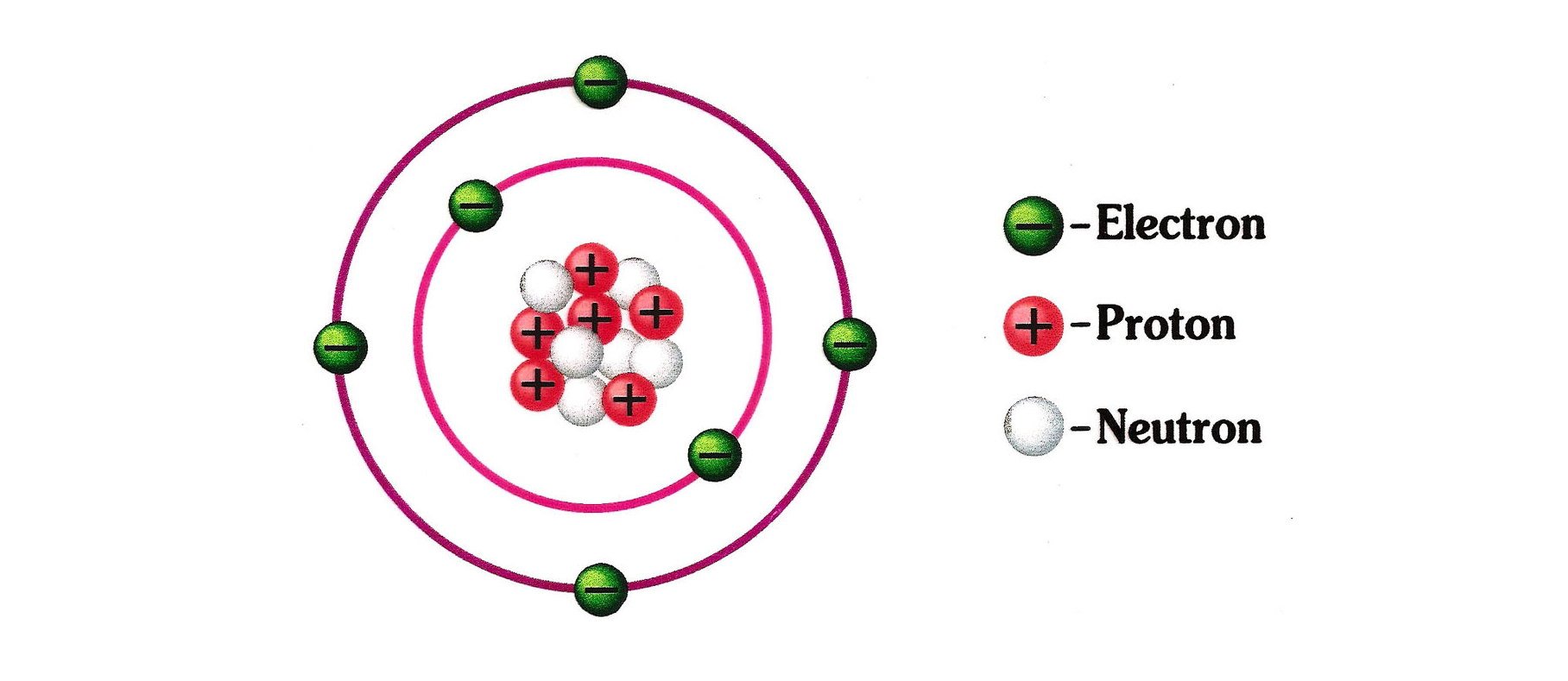 Протоны в атоме золота. Строение ядра электроны. Модель атома протоны нейтроны.