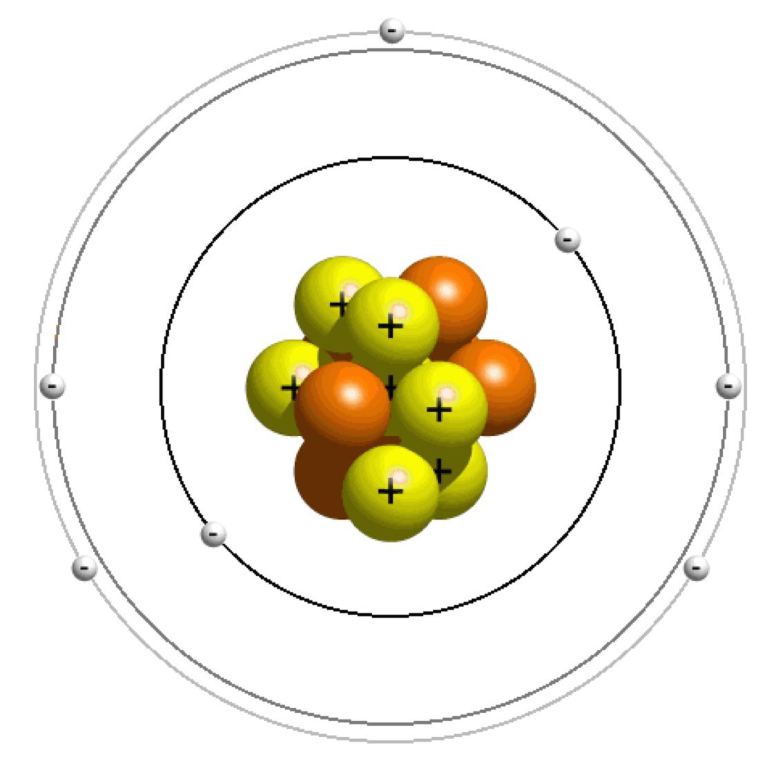 Изобразите модель атома азота
