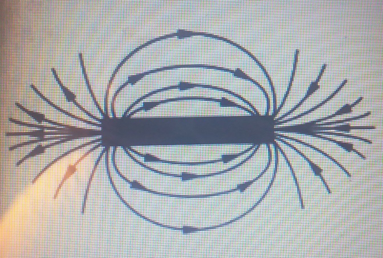 Притяжение магнитных полюсов. Магнитные полюса. Магнитные полюса физика. Магнитное поле постоянного магнита. Два магнитных поля.
