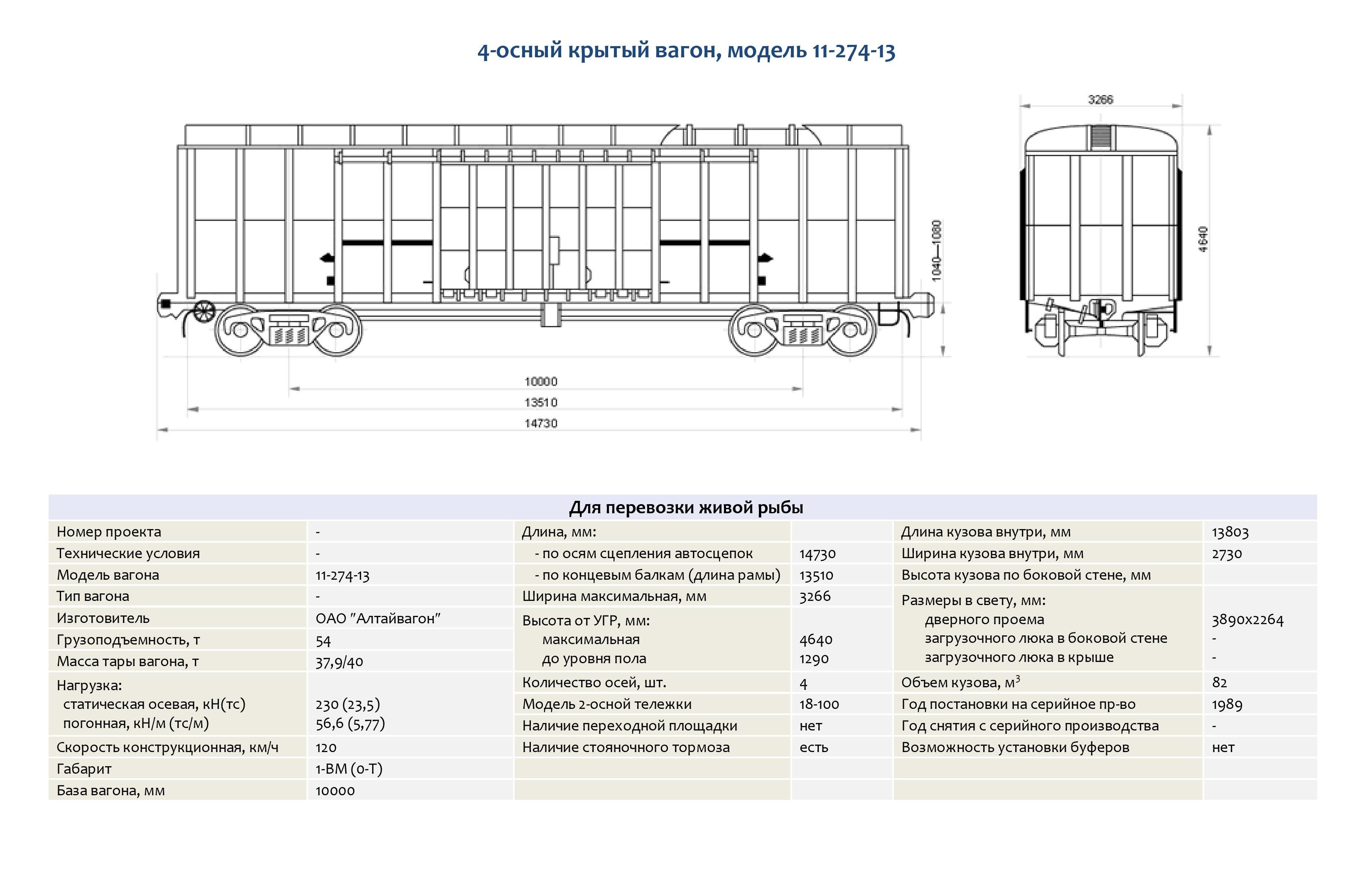 Какой длины железнодорожный вагон. Модель вагона 11-270 характеристики. Габариты крытого вагона 138 кубов. Размеры крытых вагонов 138 м3. Внутренние габариты вагона грузового.