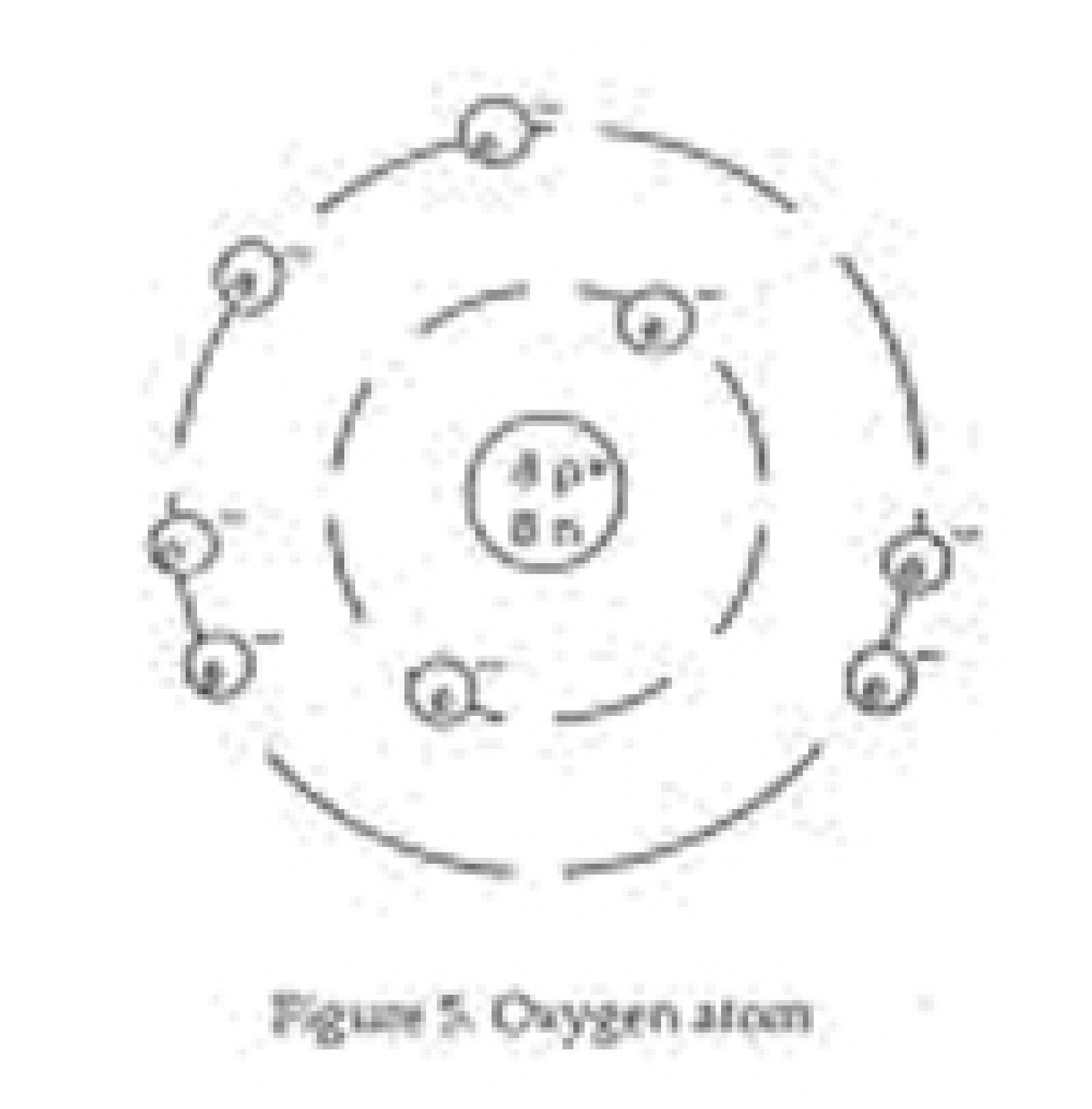 Изобразите схему строения атома кислорода. Строение атома кислорода. Модель атома кислорода модель. Модель атома кислорода рисунок. Как выглядит атом кислорода.