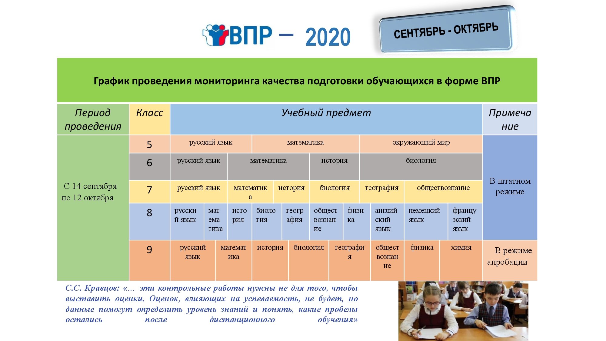 ВПР. График ВПР 2020. Проведение ВПР. ВПР по классам 2021-2022.