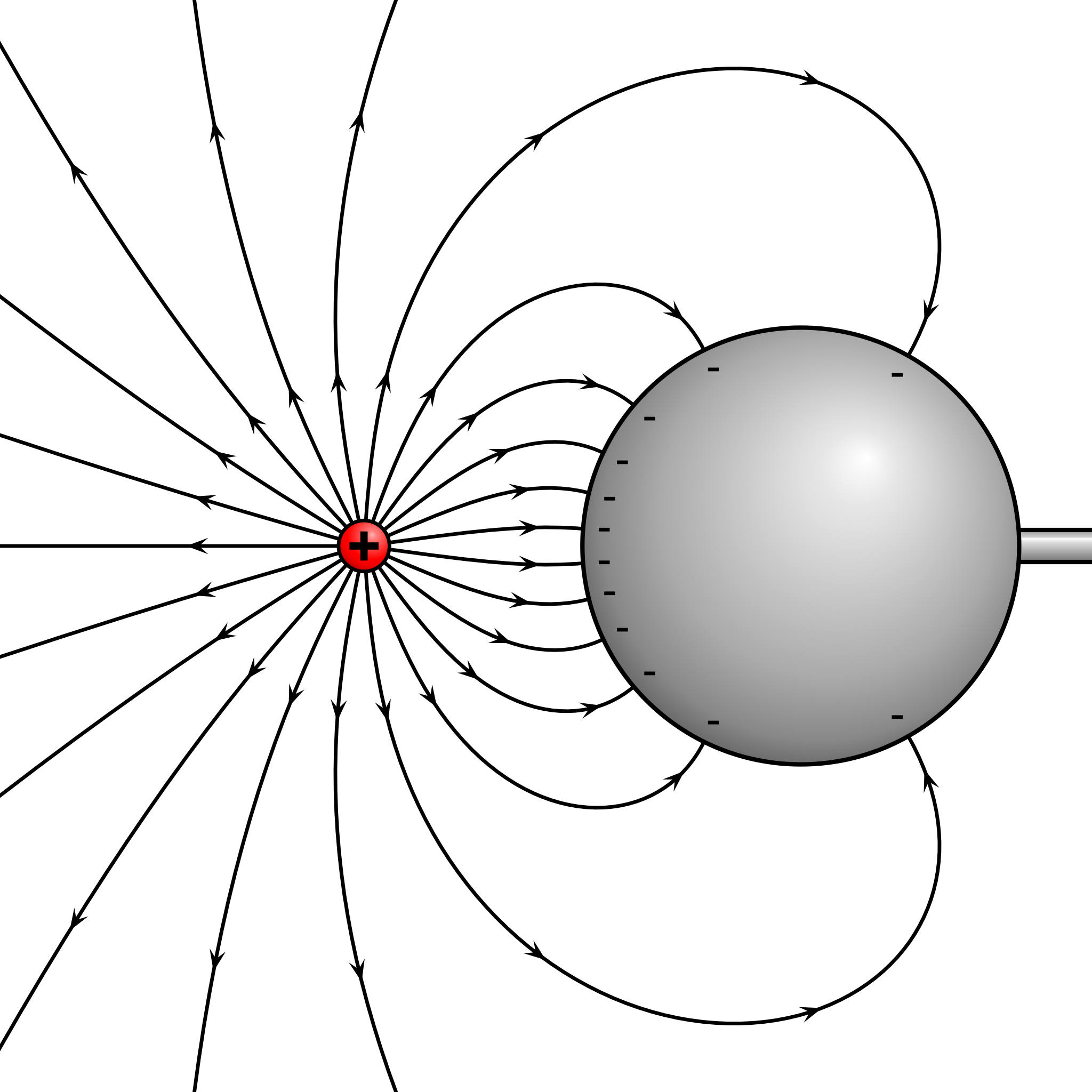 Электростатическое поле шара. Силовые линии. Силовые линии сферы. Силовые линии электрического поля.
