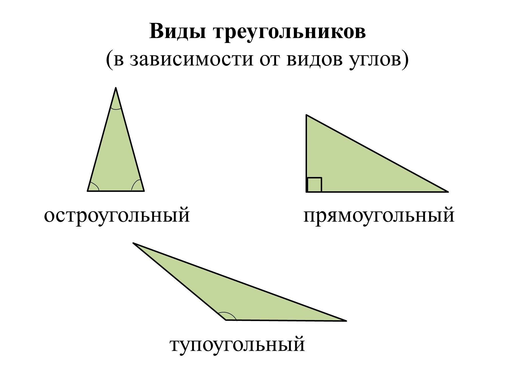 Каждый равносторонний треугольник является остроугольным. Треугольники виды треугольников по углам. Виды треугольников в зависимости от углов и от сторон. Остро́угольные пря́мо́угольные и тупоугольные треугольники. Остроугольный прямоугольный и тупоугольный треугольники.