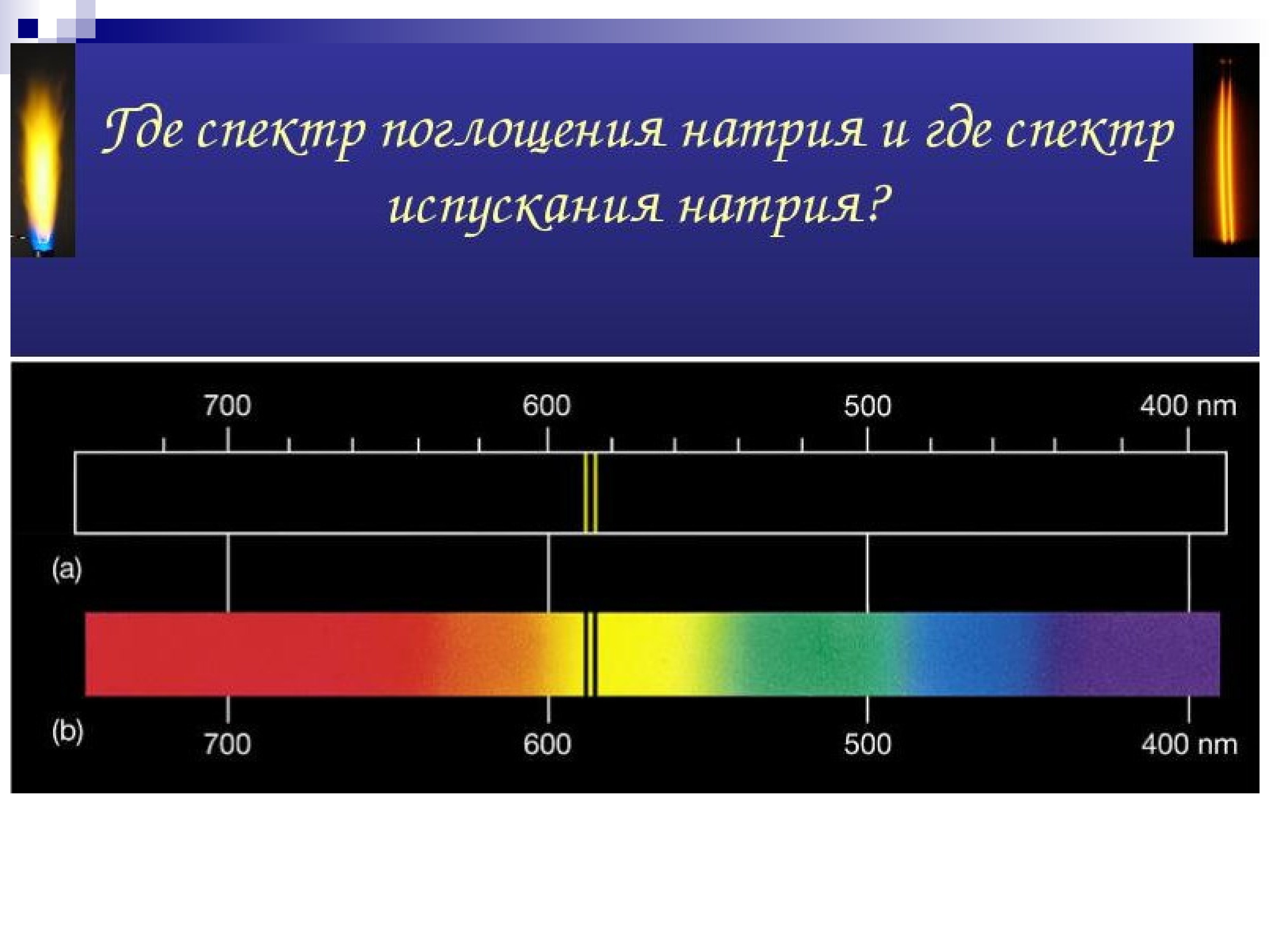 Что такое спектр излучения. Линейчатый спектр гелий. Линейчатый спектр кислорода. Спектр поглощения натрия. Оптический спектр.