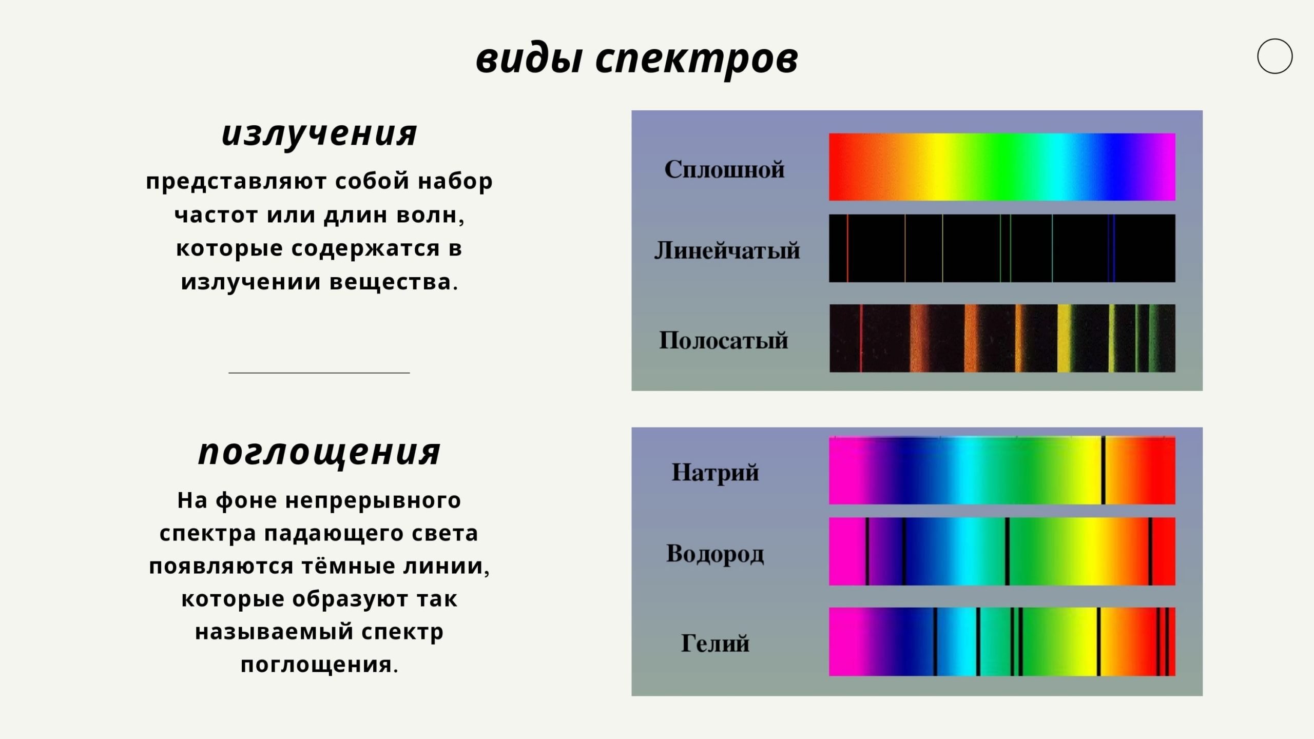 Определение видов спектров. Типы оптических спектров 9 класс физика. Спектры физика 11 класс. Типы спектров 11 класс физика. Типы оптических спектров линейчатый.