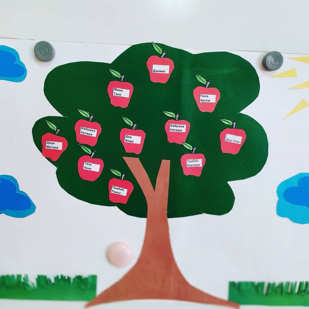 Нарисовать семейное древо 2. Родовое дерево в садик. Генеалогическое дерево в садик. Семейное дерево в детский сад. Дерево для детского сада.