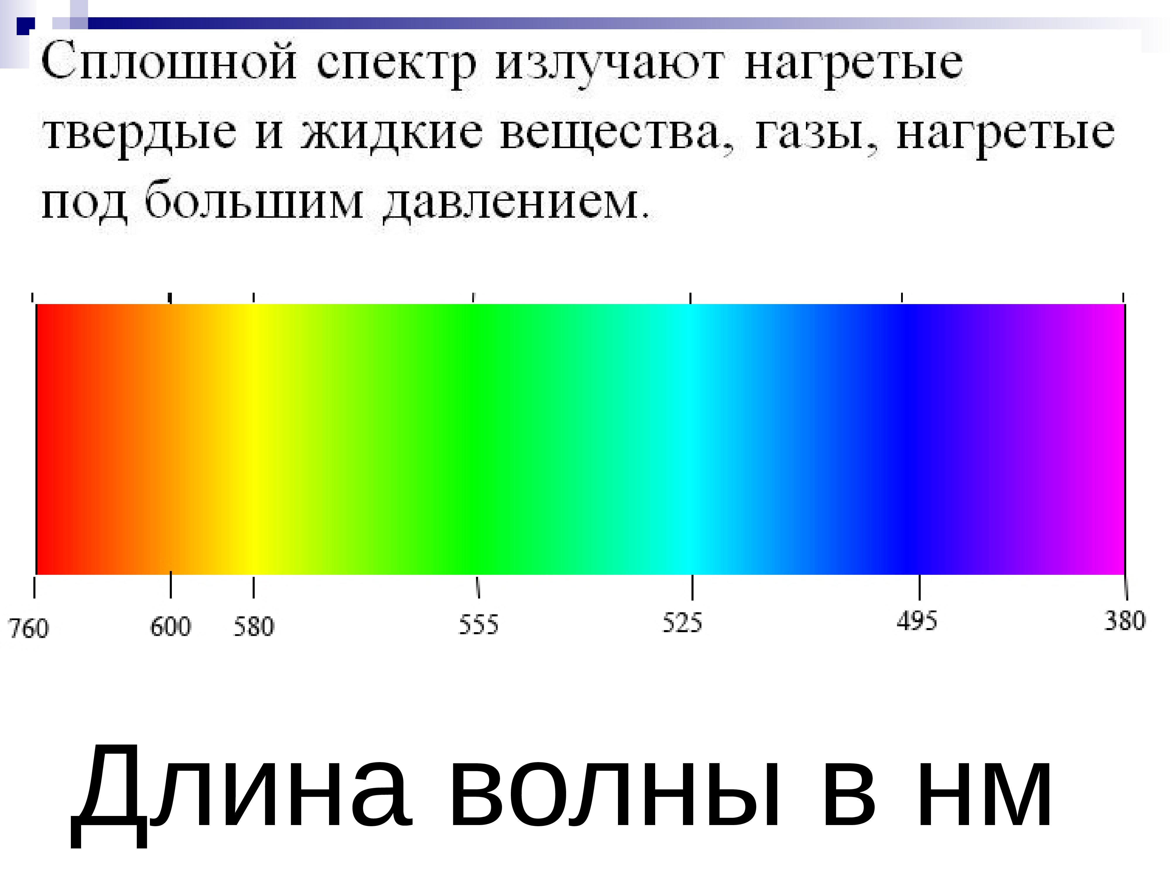 Сплошной спектр рисунок физика - 68 фото