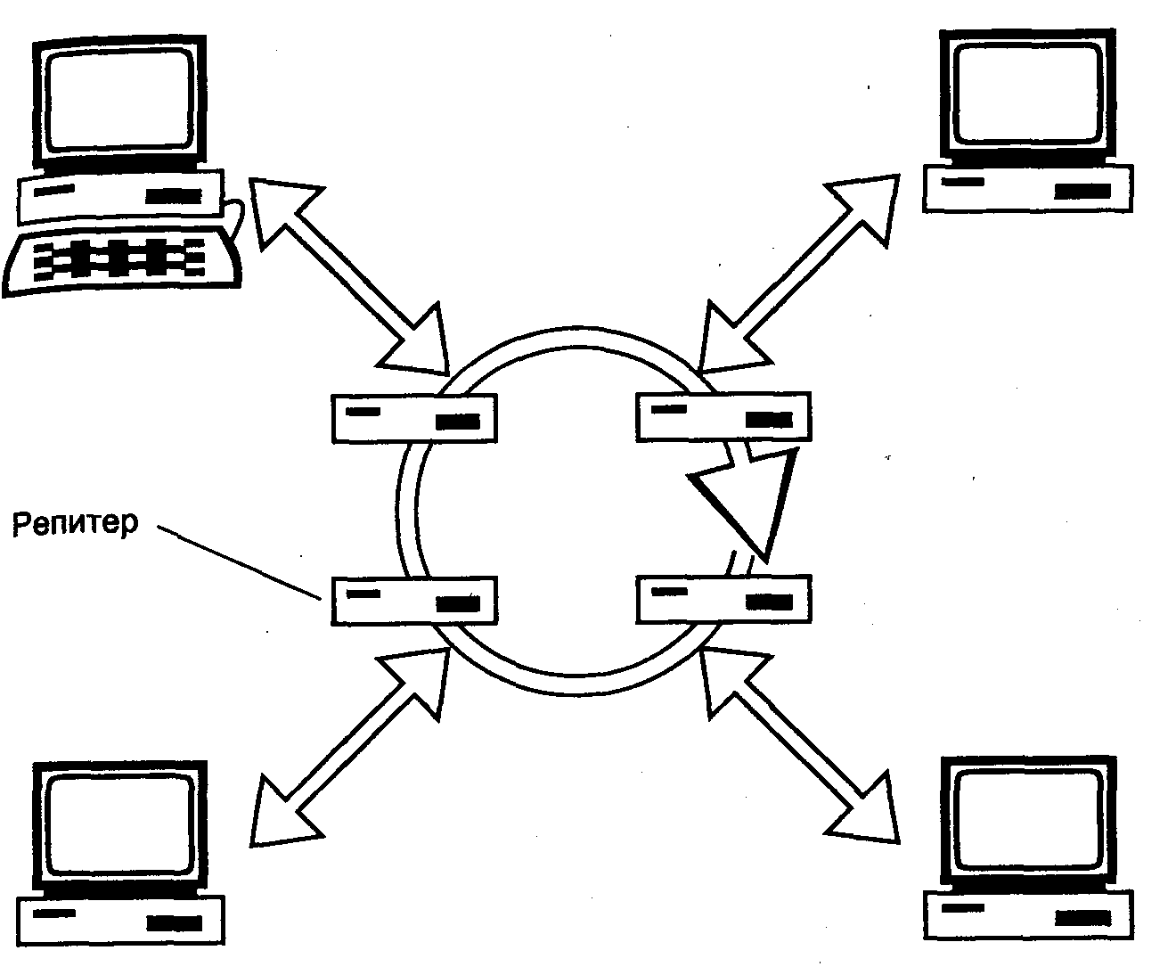 Окружения сети. Топология локальных сетей кольцо. Топология кольцо схема Netcracker. Кольцевая топология сети. Кольцевая топология компьютерной сети.