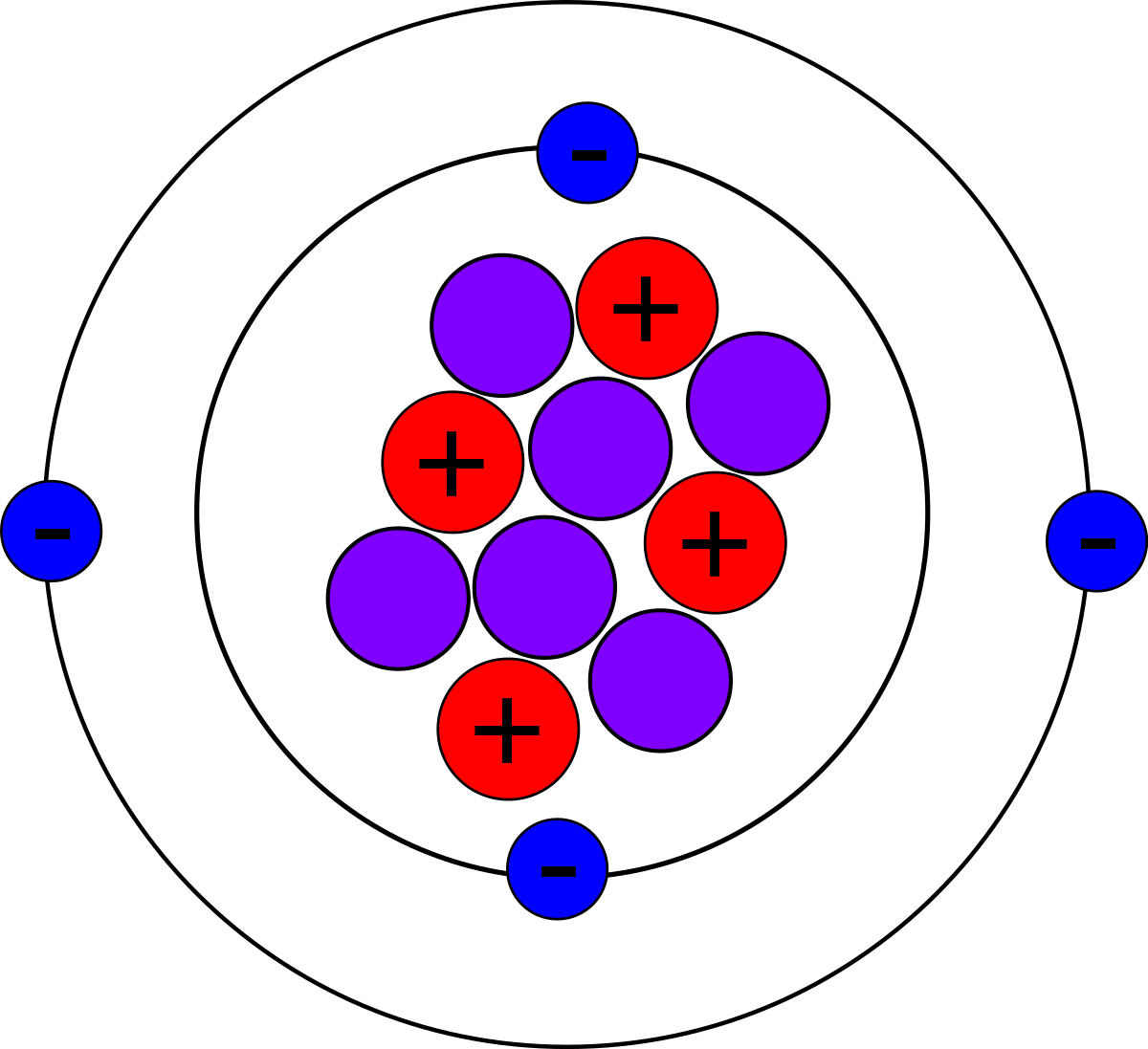 В ядре атома бериллия 9 частиц. Строение ядра атома бериллия. Модель ядра бериллия. Модель атома бериллия. Строение ядра бериллия.
