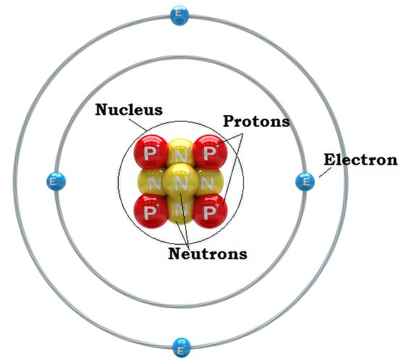 Два нейтрона в ядре содержат атомы. Атом Протон нейтрон электрон. Атом ядро протоны нейтроны электроны. Модель атома нейтрон Протон электрон. Строение атома бериллия.