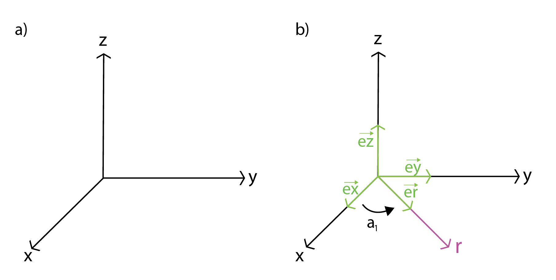 Какая ось x а какая y. Координатная система xyz. Трехмерная ось координат. Оси в трехмерном пространстве. Координаты x y z.