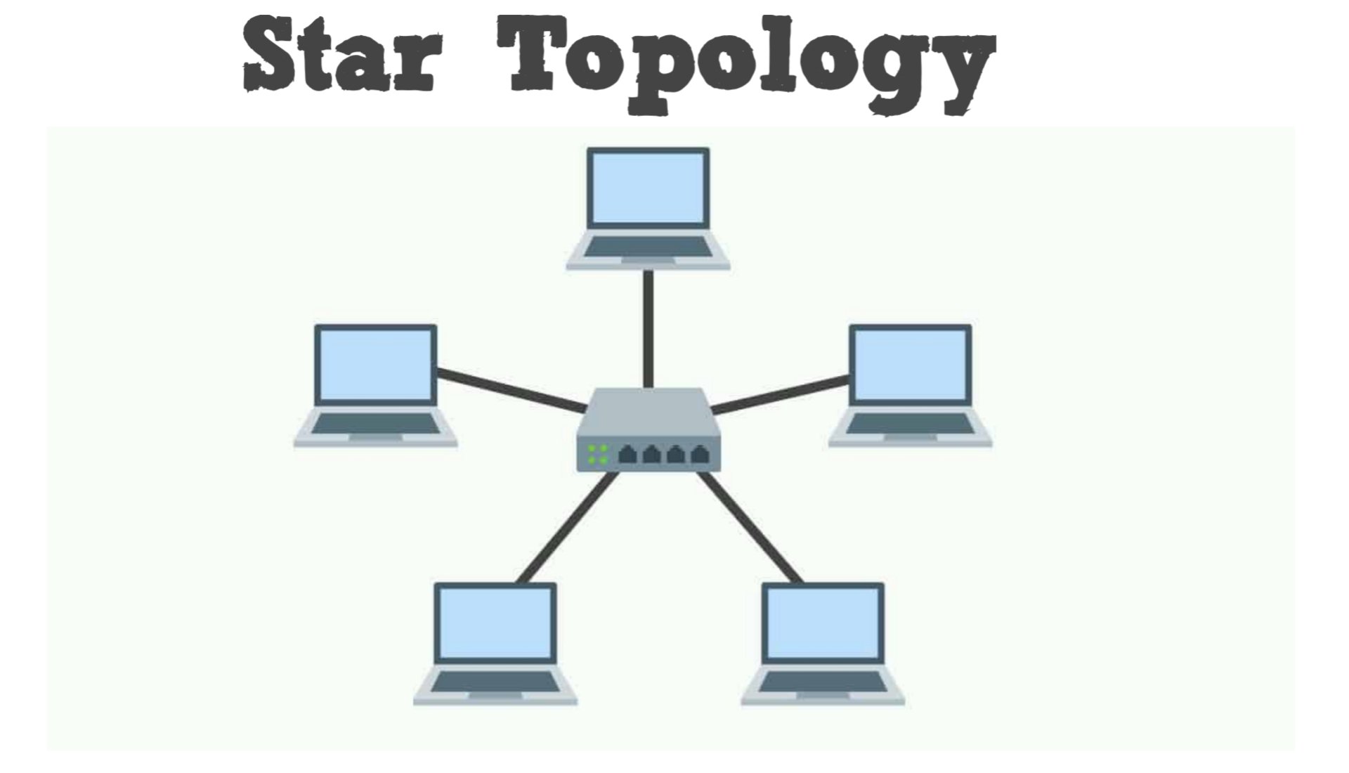 Соединение звездой сеть. Тип сетевой топологии - «звезда».. Топология локальных сетей звезда. Топология ЛВС звезда. Топология звезда с коммутатором.
