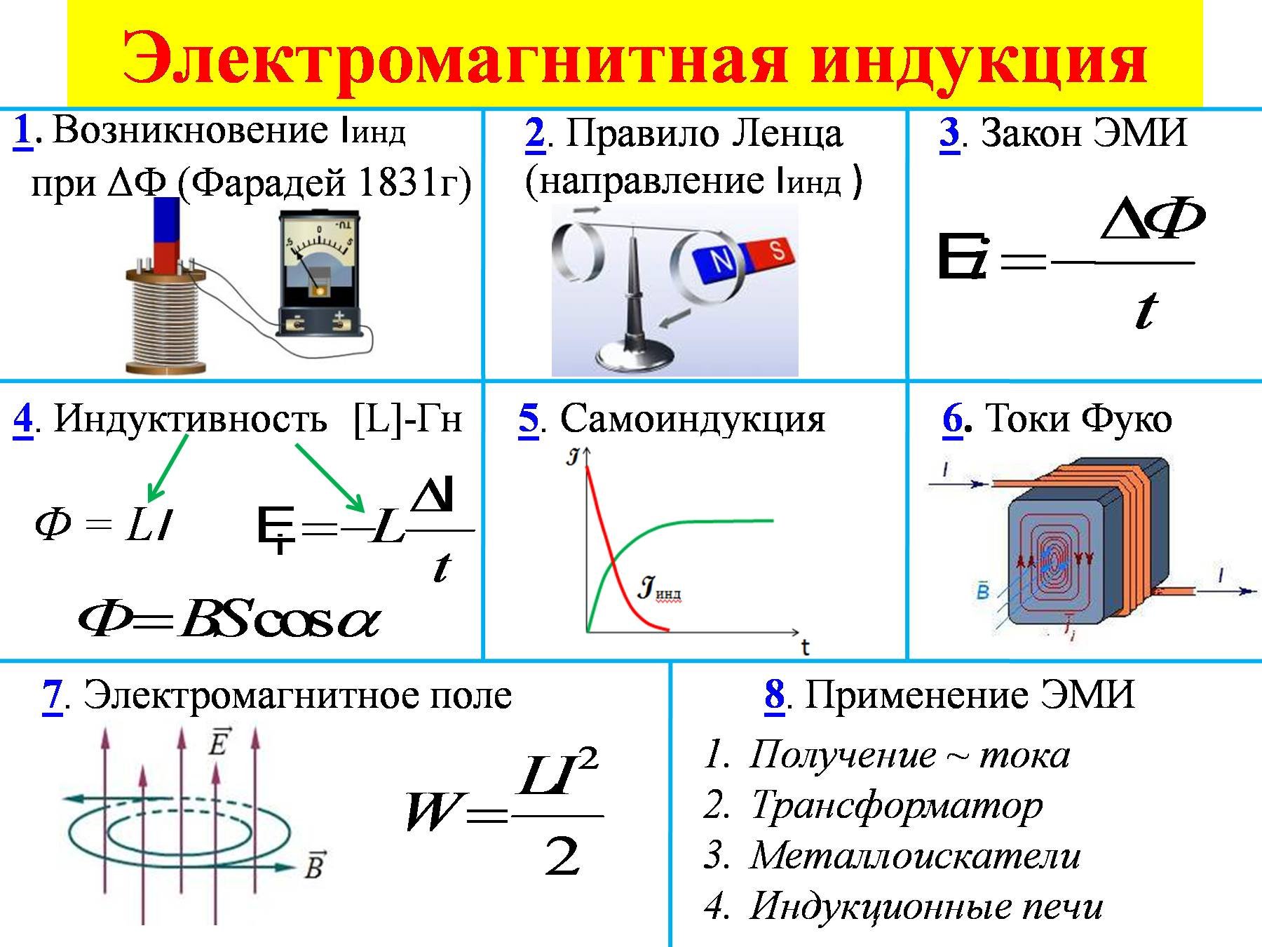 Электромагнитная индукция физика 9 класс формулы. Формулы по электромагнитной индукции 9 класс. 11 Кл физика электромагнитная индукция. Обнаружения магнитного поля и его индукция. Амперметр с катушкой индуктивности