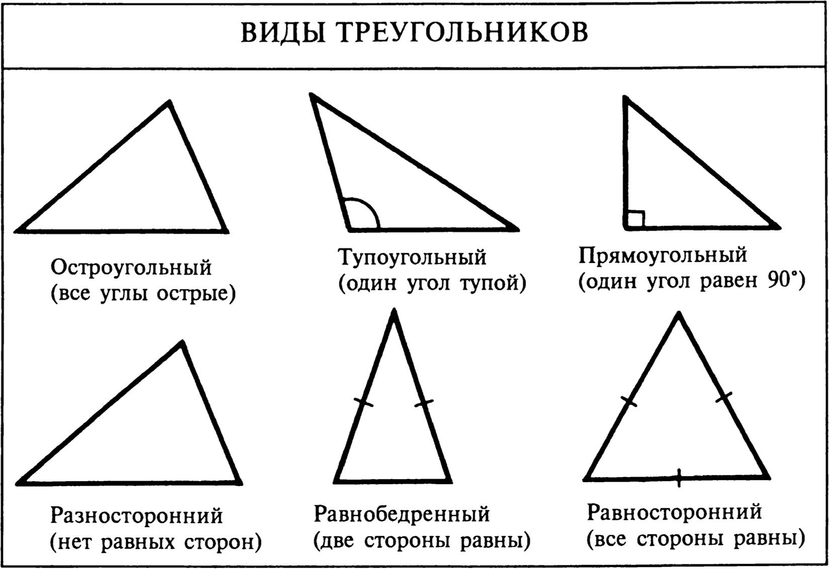 В остроугольном треугольнике есть прямой угол. Какие виды треугольников бывают. Виды треугольников по углам и сторонам. Треугольники виды треугольников. Равнобедренный тупоугольный треугольник.