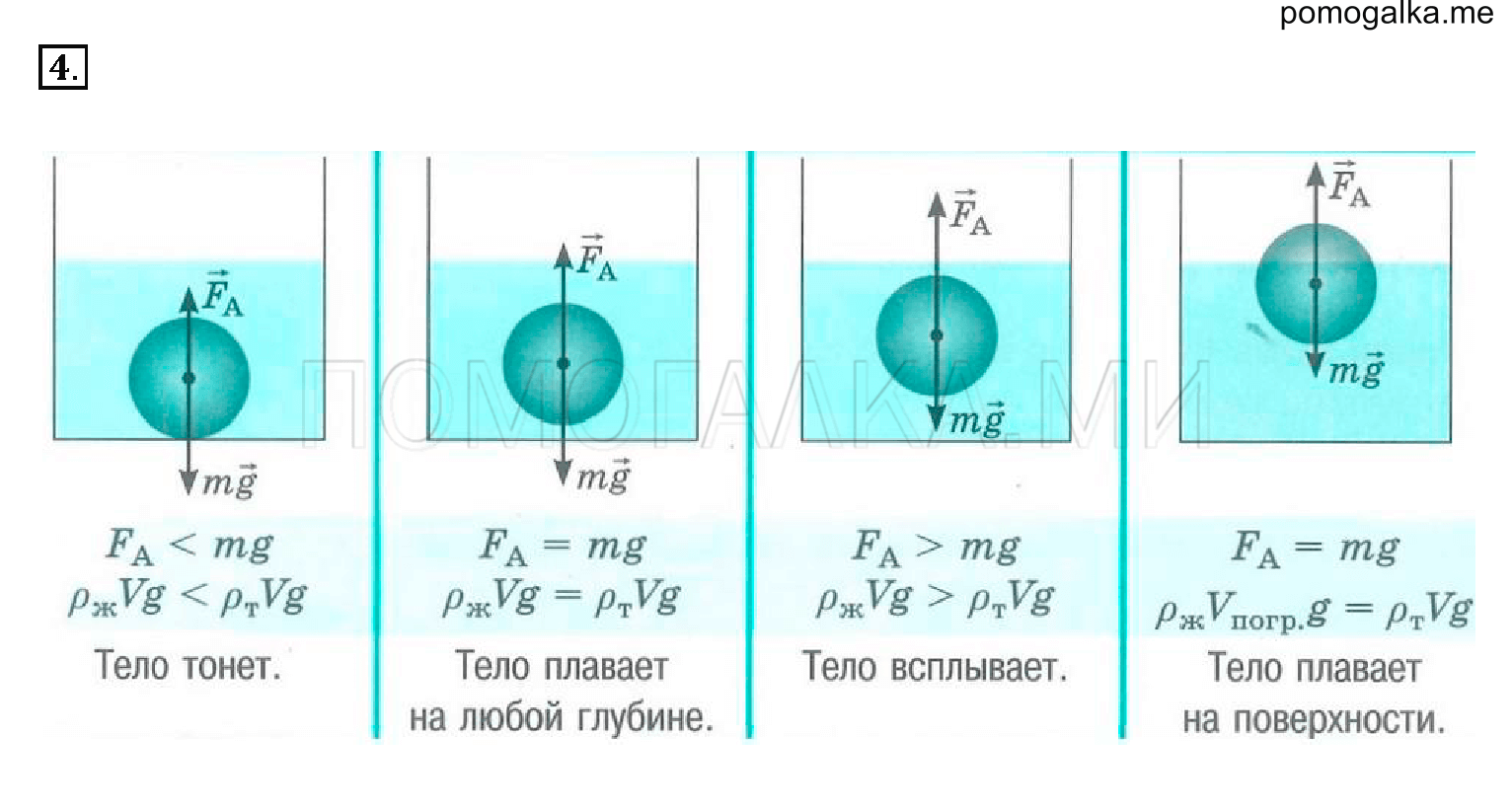 Тело покоится в жидкости на каком. Плавание тел физика 7 класс формулы. Сила Архимеда условия плавания тел. Формула условие плавания тел 7 класс по физике. Условия плавания тел физика 7 класс формула.