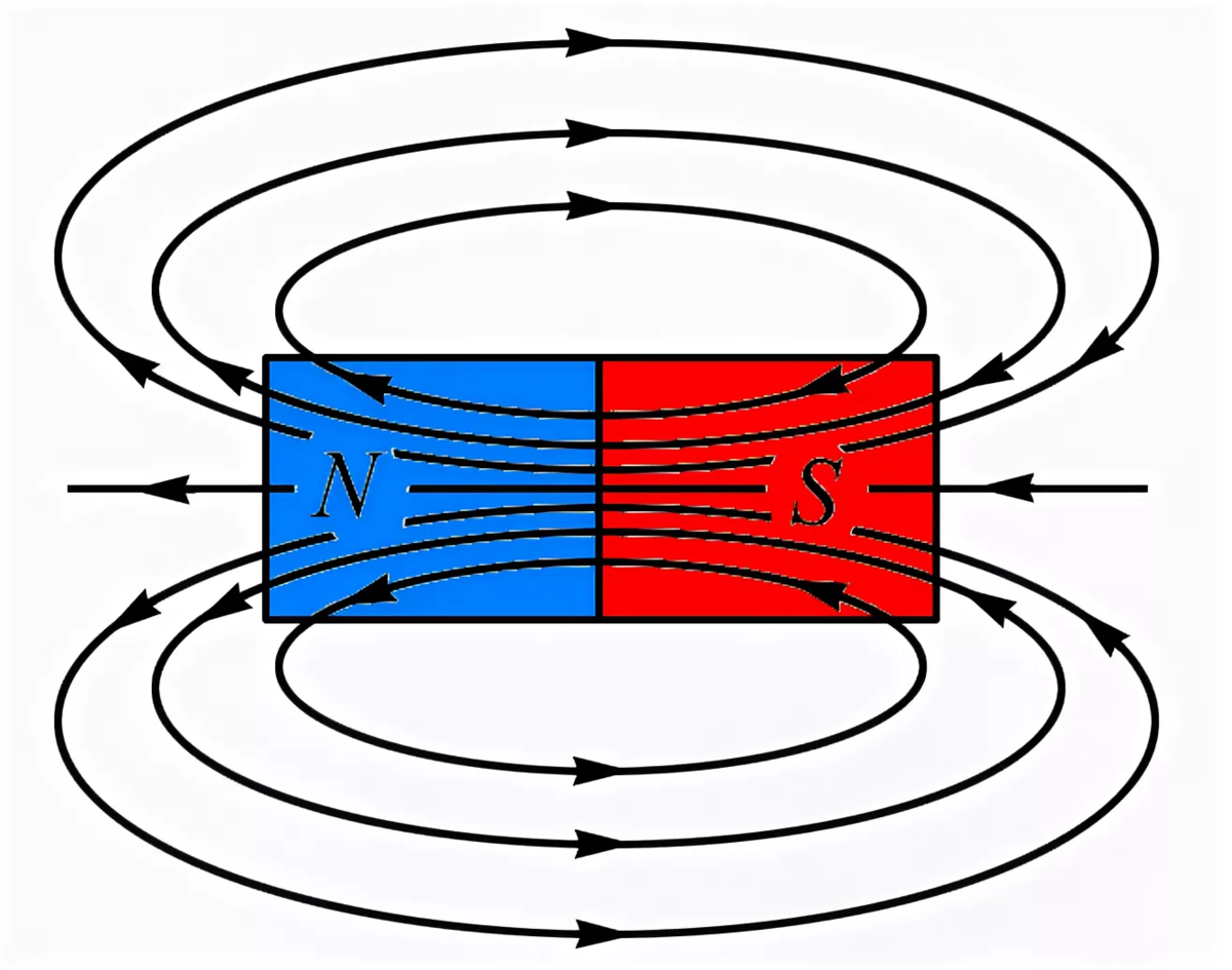 Картинки магнитных линий магнитного поля. Силовые линии магнитного поля полосового магнита. Силовые линии магнитного поля постоянных магнитов. Линии магнитного поля постоянного магнита. Магнитные силовые линии постоянного магнита.