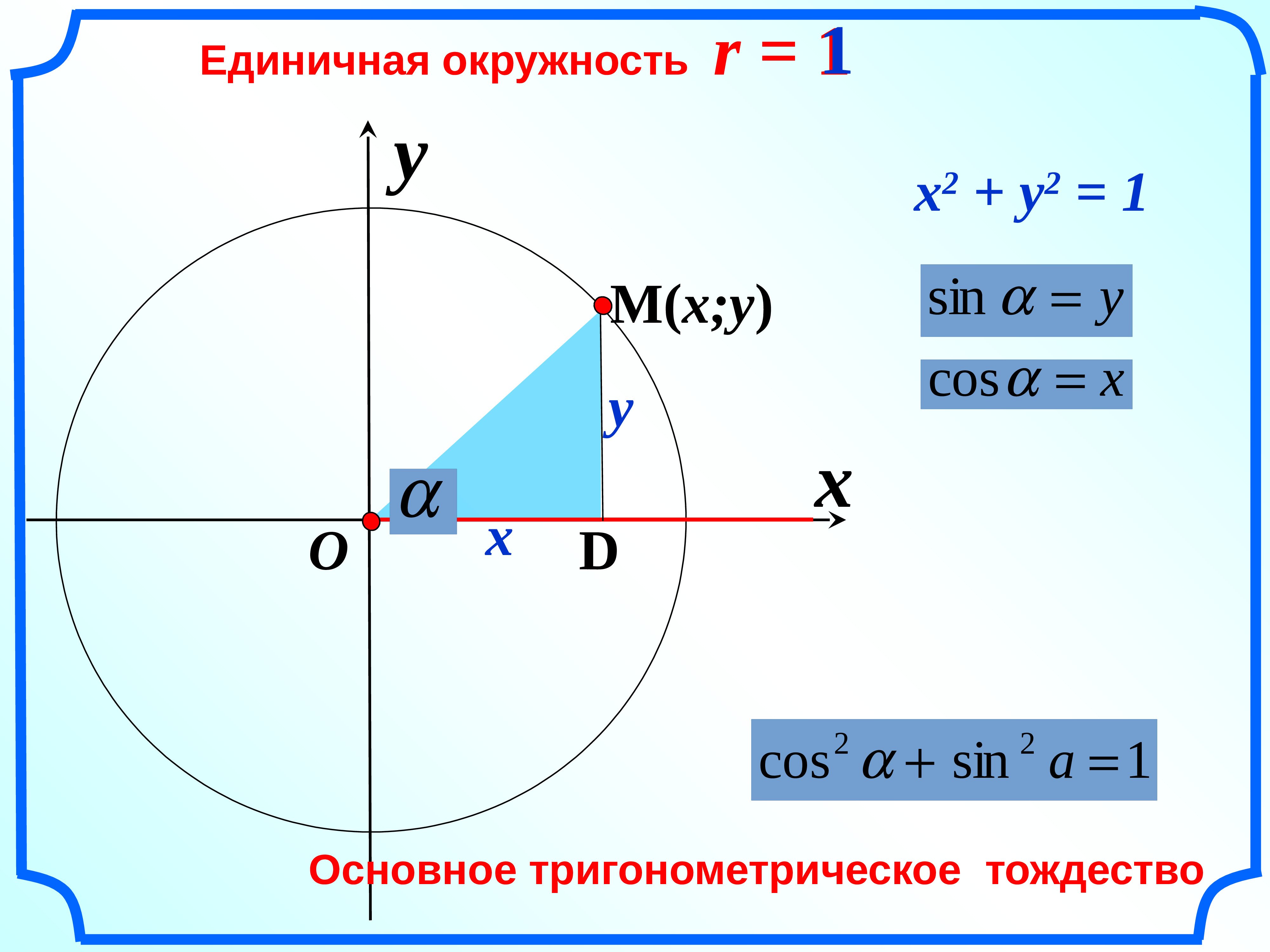 Тангенс угла равен произведению синуса. Тригонометрическое тождество синус косинус. Синус косинус тангенс котангенс тригонометрическое тождество 9 класс. Единичная окружность синус косинус. Тангенс на единичной окружности.