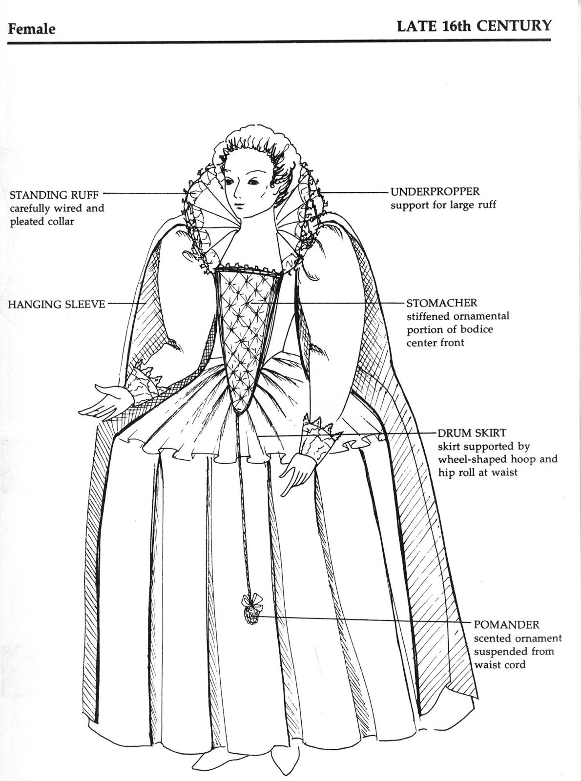 Средневековый костюм рисунок цветной