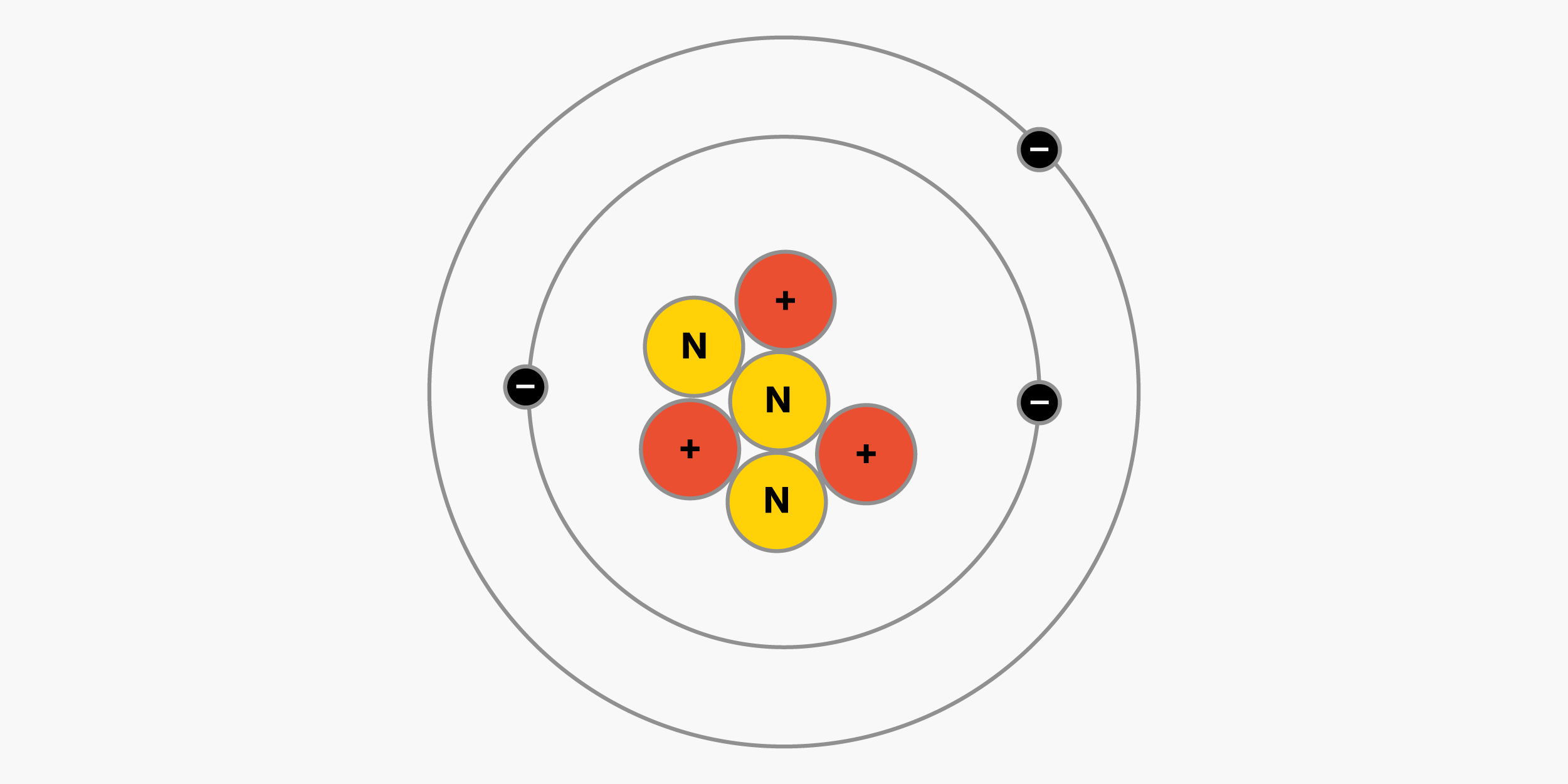 На рисунке изображен атом лития. Строение атома лития Резерфорд. Литий модель ядра. Планетарная модель атома лития. Схема ядра атома лития.