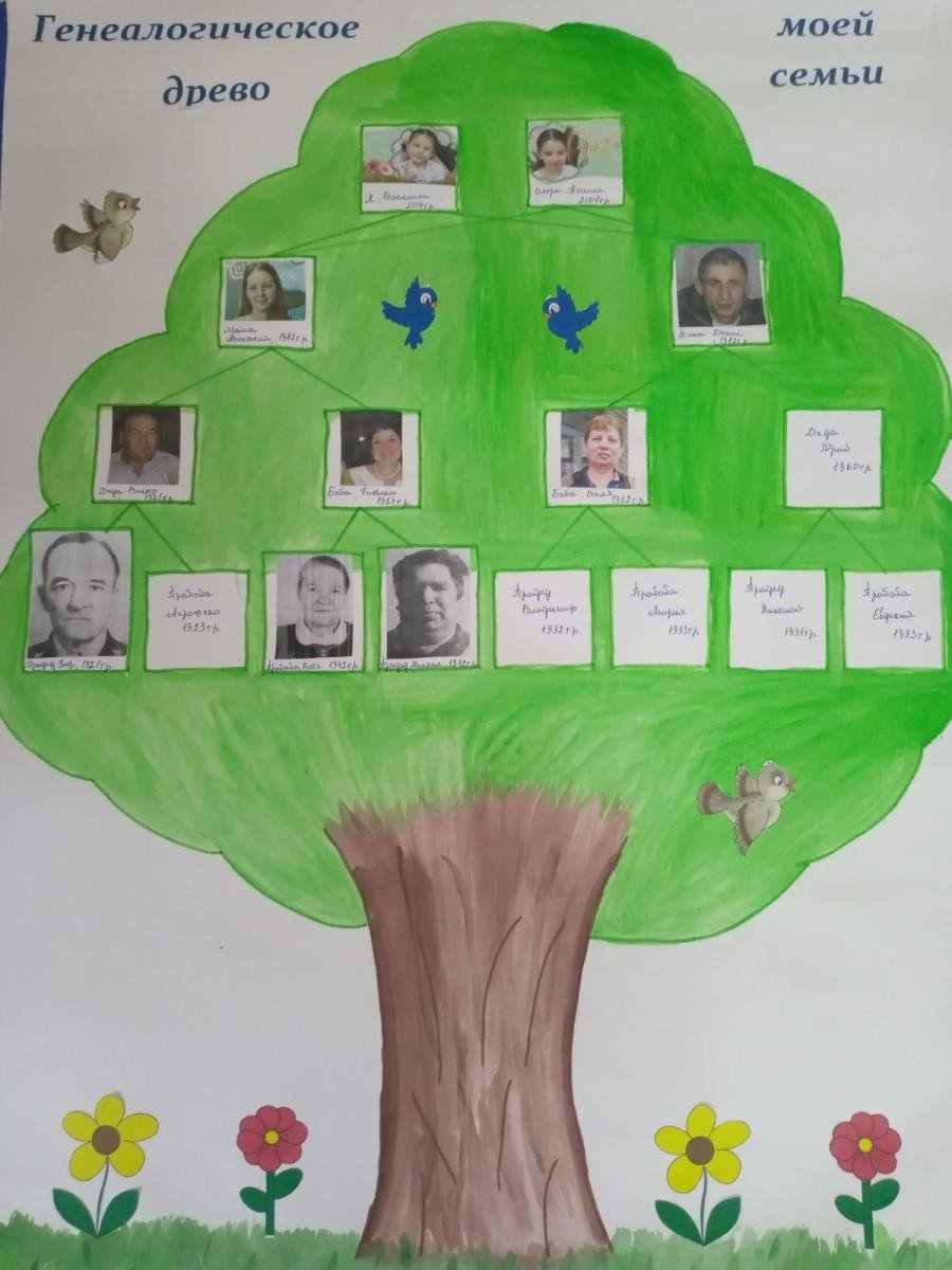 Как изобразить родословную 2 класс. Семейное Древо. Родословное дерево семьи. Генеалогическое дерево своей семьи. Нарисовать генеалогическое дерево.