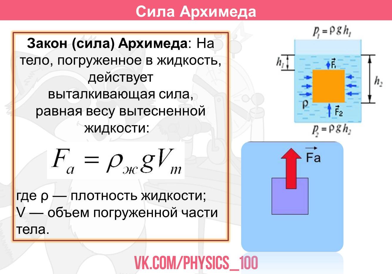Лабораторная работа по физике сила архимеда. Сила Архимеда рисунок. Сила Архимеда формула через массу. Закон Архимеда Эврика. Как произносится формула силы Архимеда.