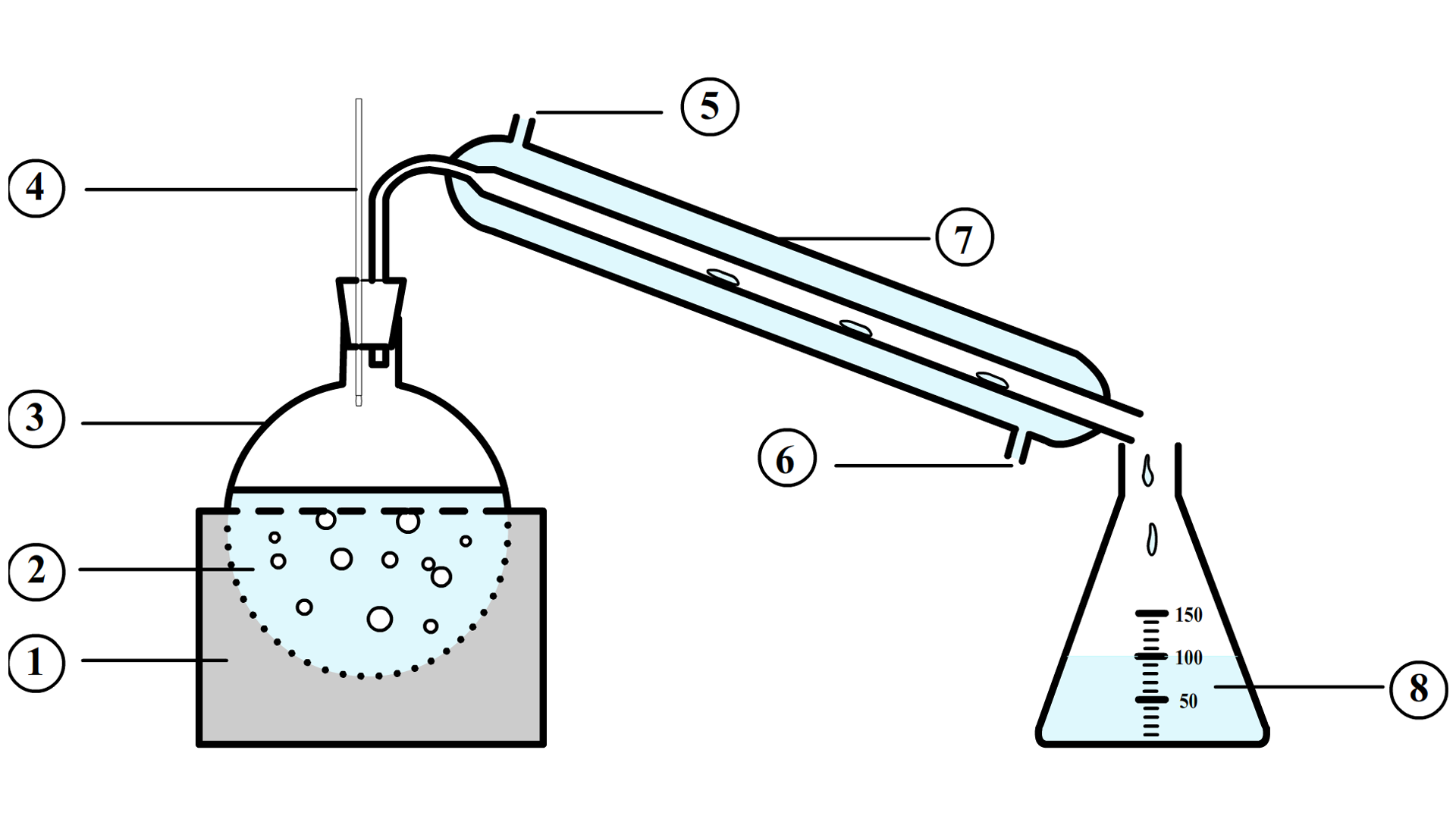 Какой процесс называется перегонкой. Прибор для дистилляции воды схема. Дистилляция в химии схема\. Дистилляция схема очистки. Дистилляция чертеж химия.