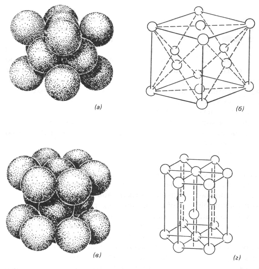 Кристаллический радиус. Гексагональная плотная кристаллическая решетка.. Гексагональная кристаллическая решетка 01-078-2585. Гексагональная кристаллическая решетка слоистая. Гексагональная упакованная кристаллическая решетка.