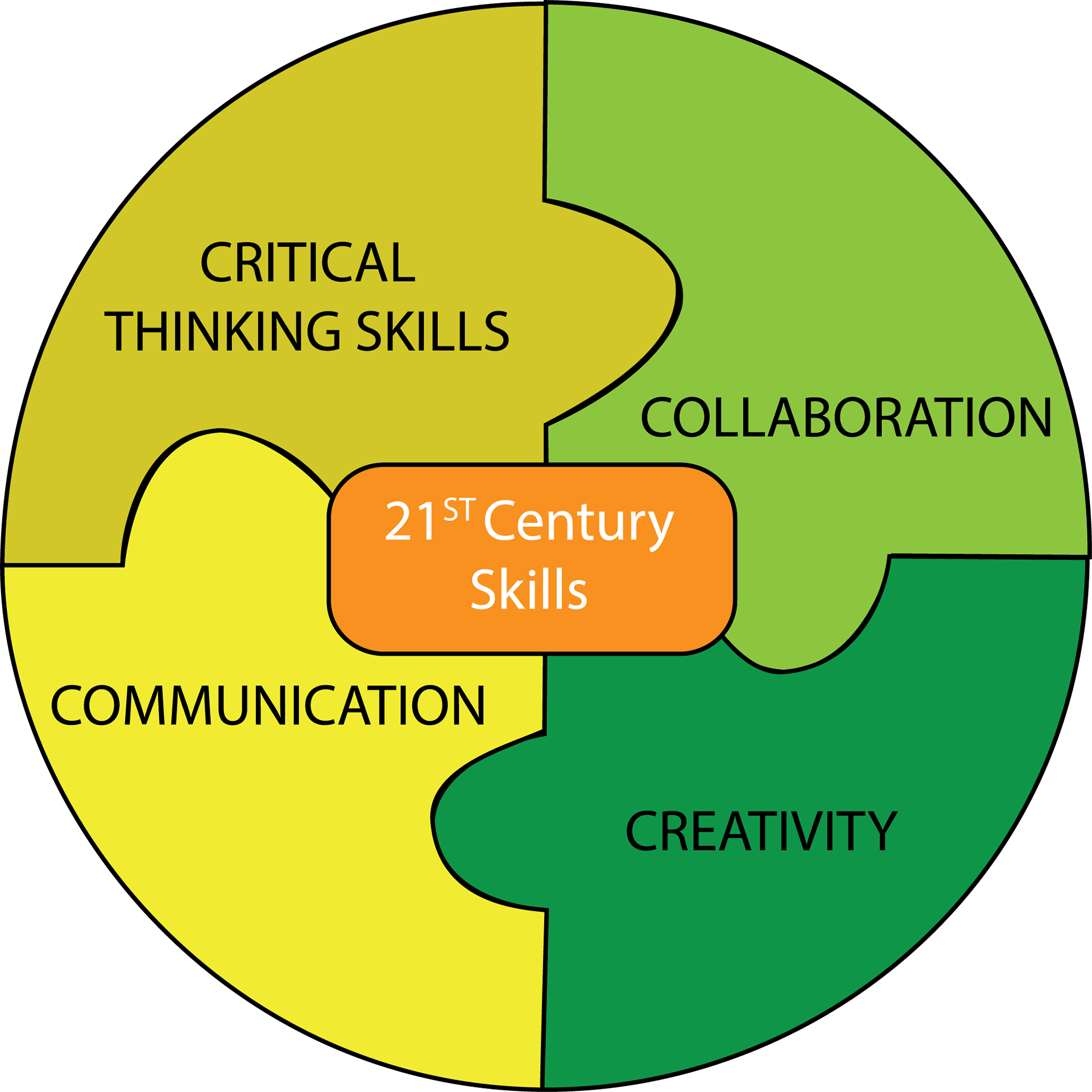 Классный навык. Навыки компетенции 21 века критическое мышление. 4 К компетенции 21 века в образовании.