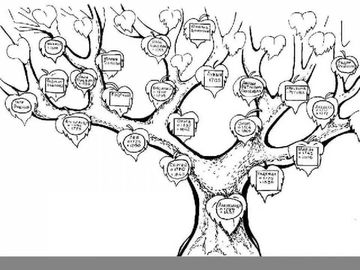 Древо заговорщик. Родовое дерево. Генетическое дерево. Генеалогическое дерево рисунок. Семейное дерево рисунок.