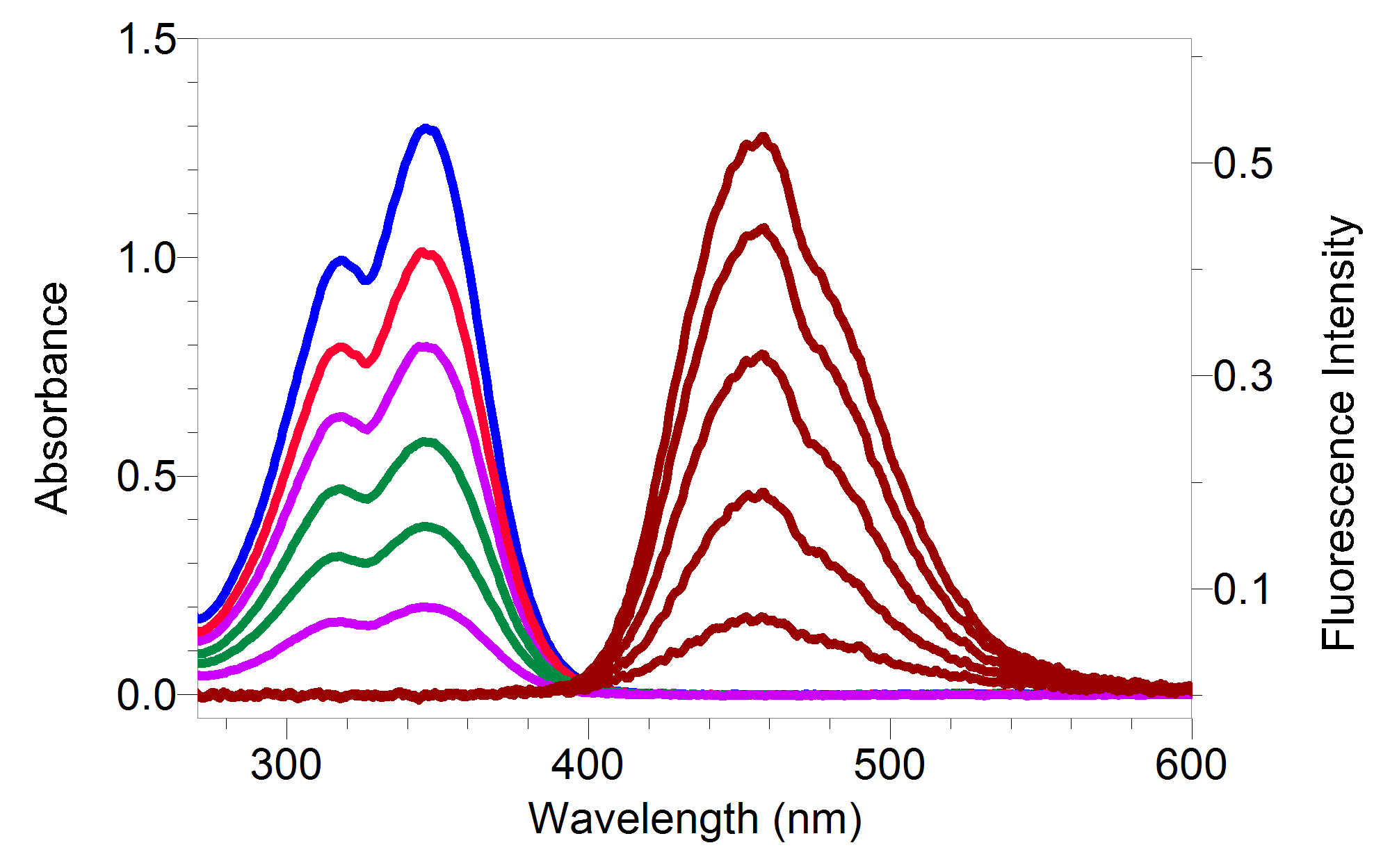 Вид спектра вольфрама. Спектры возбуждения флуоресценции. Спектр поглощения и флуоресценции. Стоксов сдвиг флуоресценции. Спектры поглощения и люминесценции.