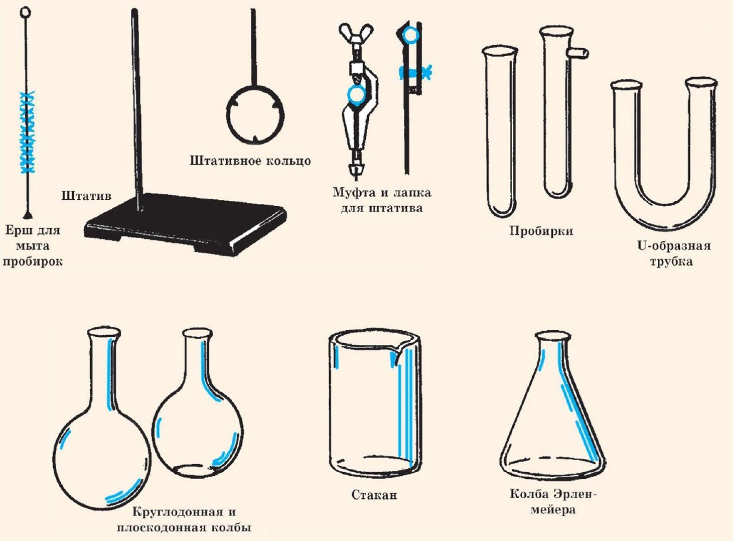 Предметы химии примеры. Химическая посуда схема склянки. Лабораторная посуда и оборудование химия 8 класс. Лабораторная посуда, приборы для химической лаборатории названия. Лабораторные приборы по химии.