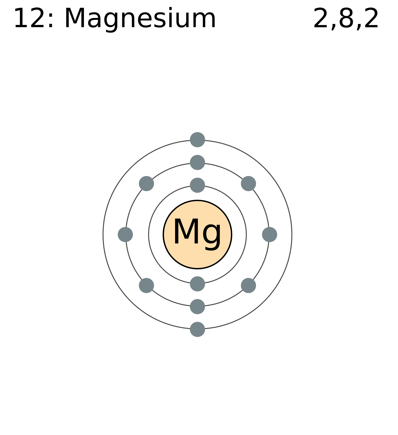 Изобразить строение атома магния. Схема атома магния. Атомное строение магния. Схема строения атома магния. Строение атома магния.